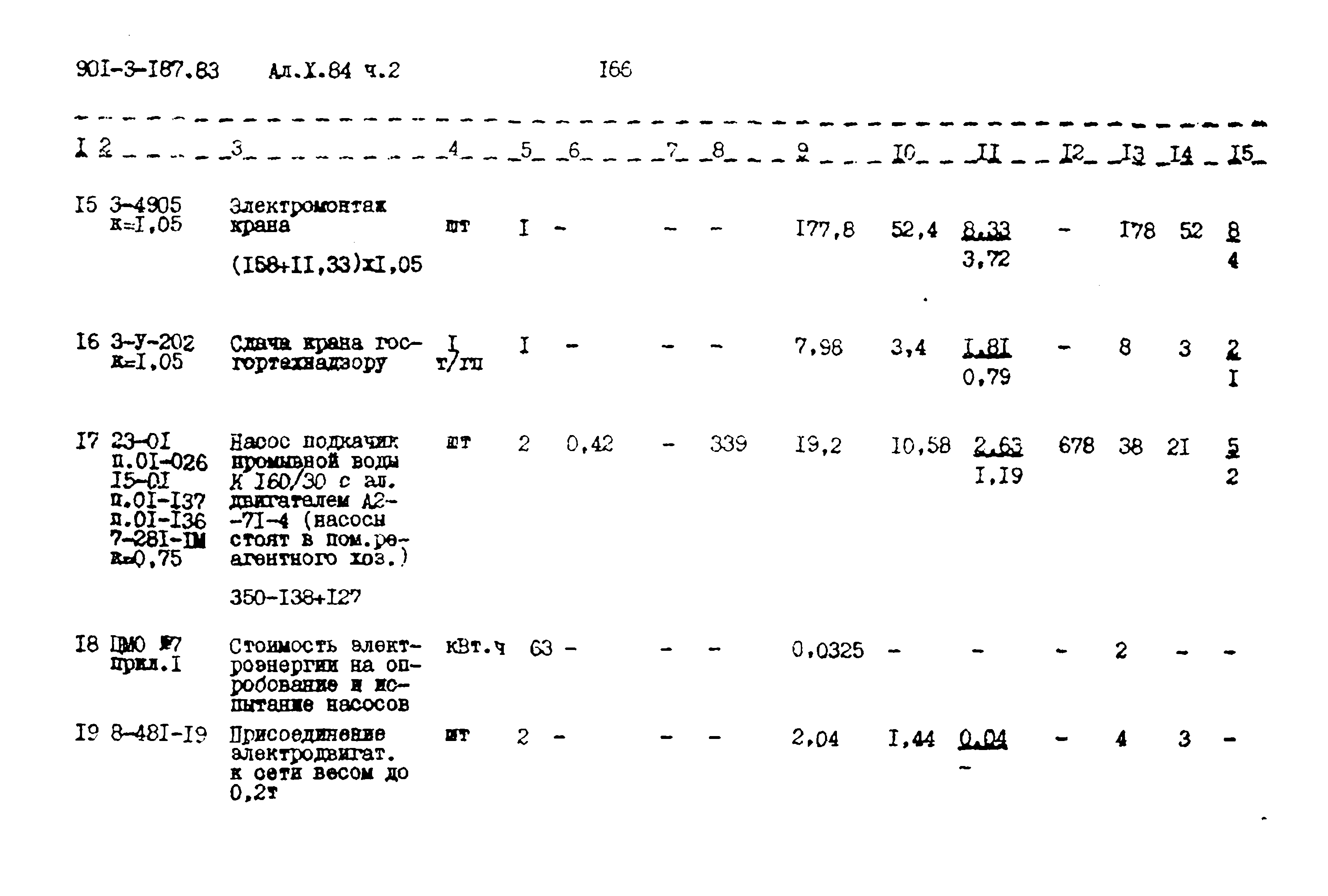 Типовой проект 901-3-187.83