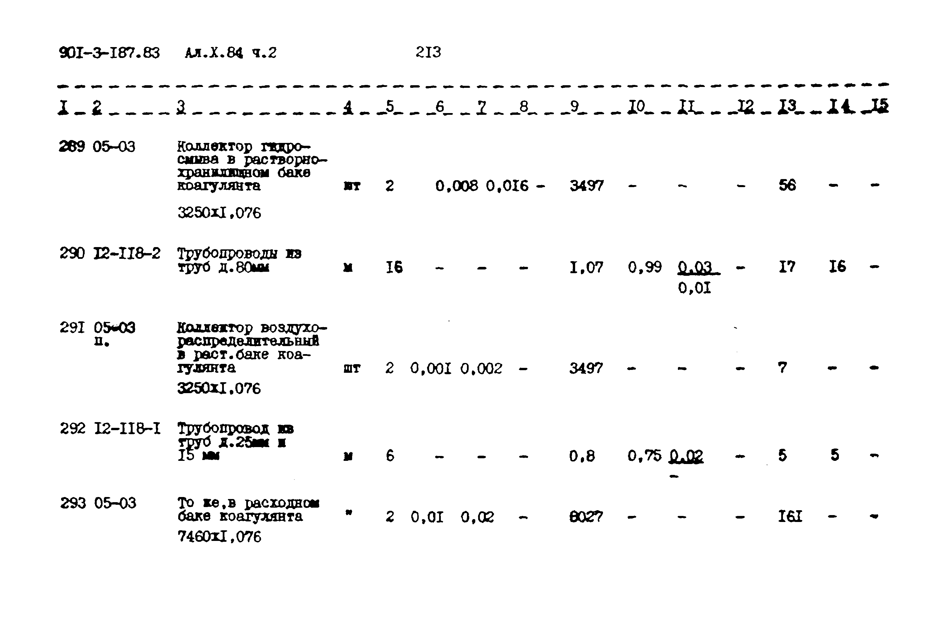 Типовой проект 901-3-187.83