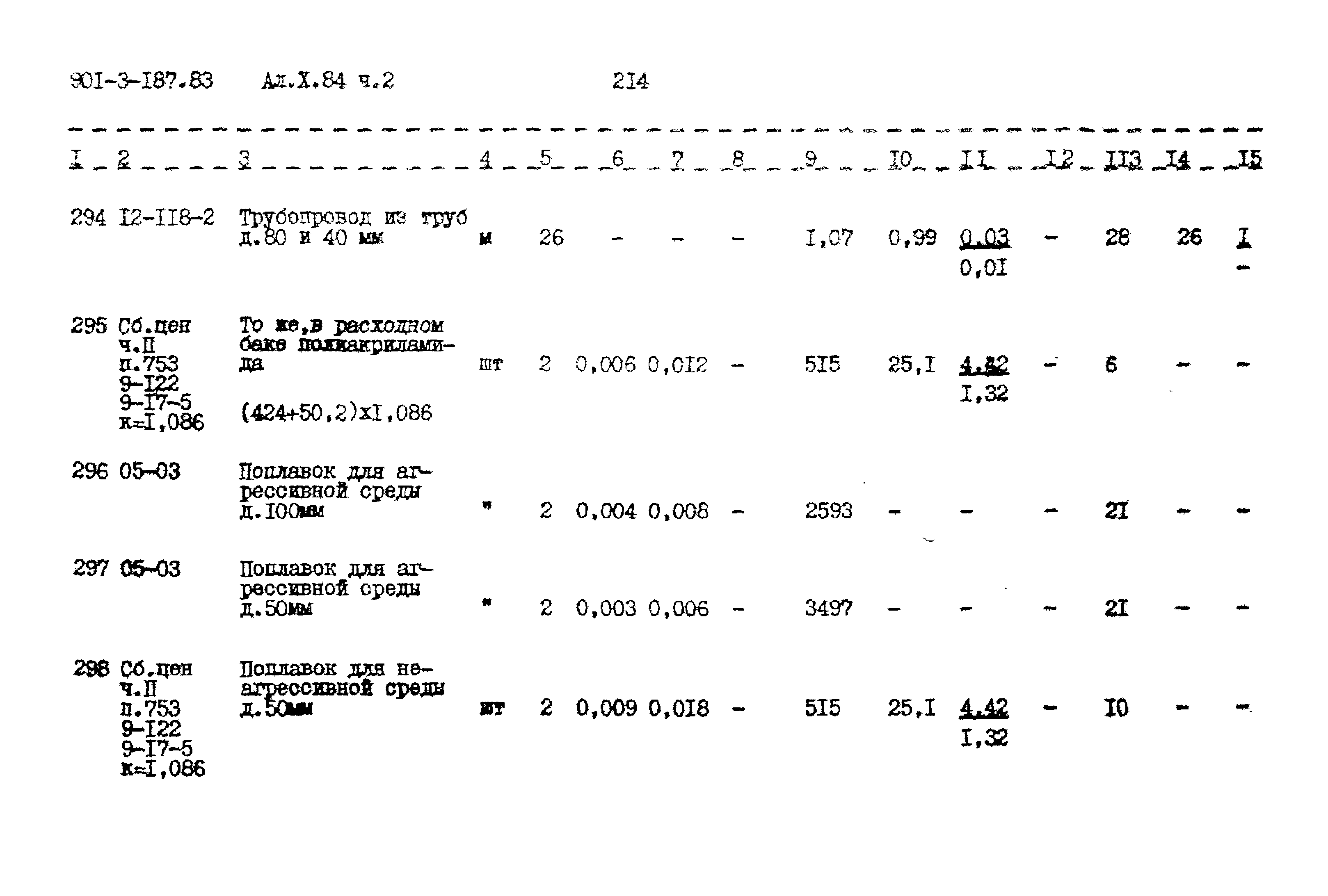 Типовой проект 901-3-187.83