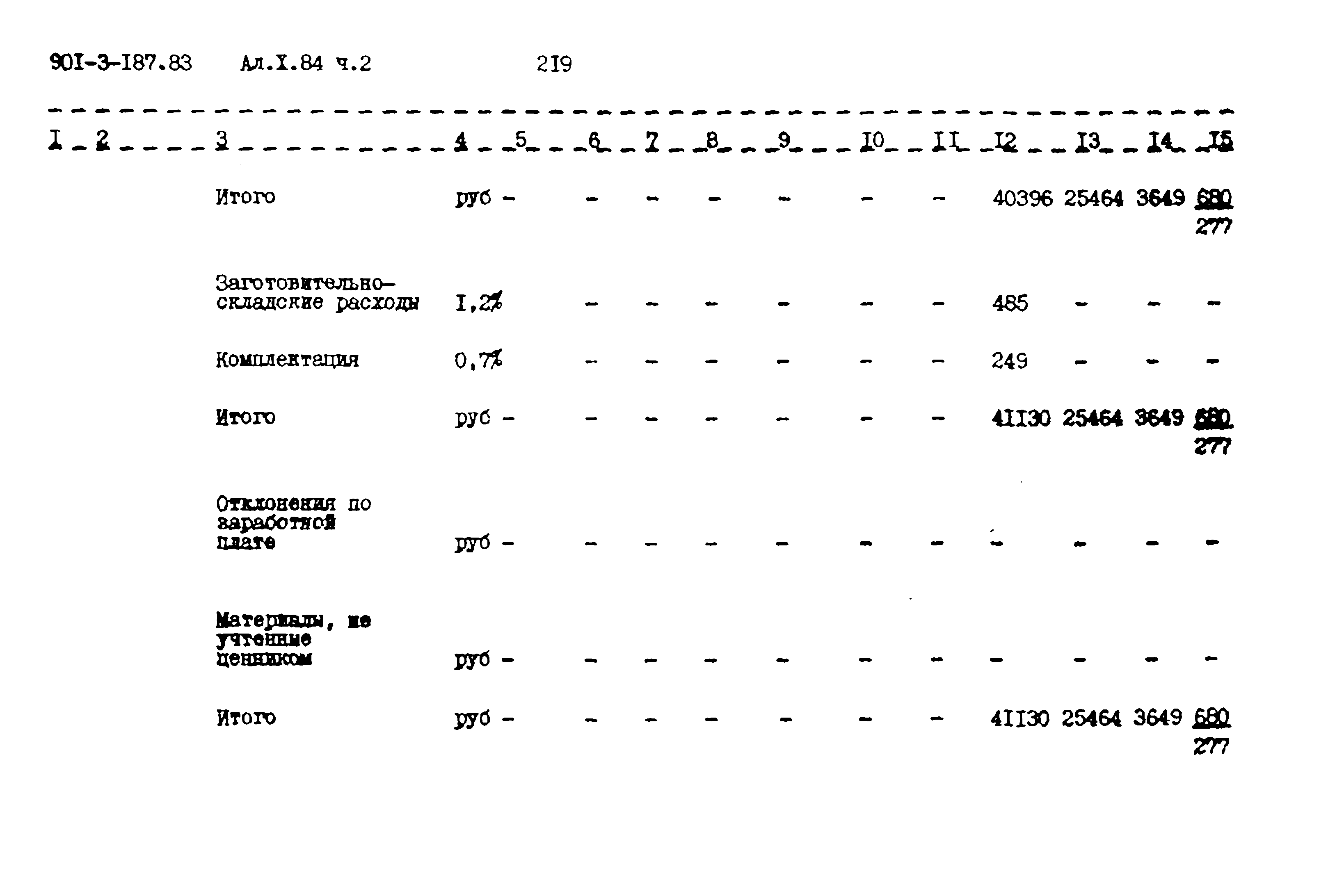 Типовой проект 901-3-187.83