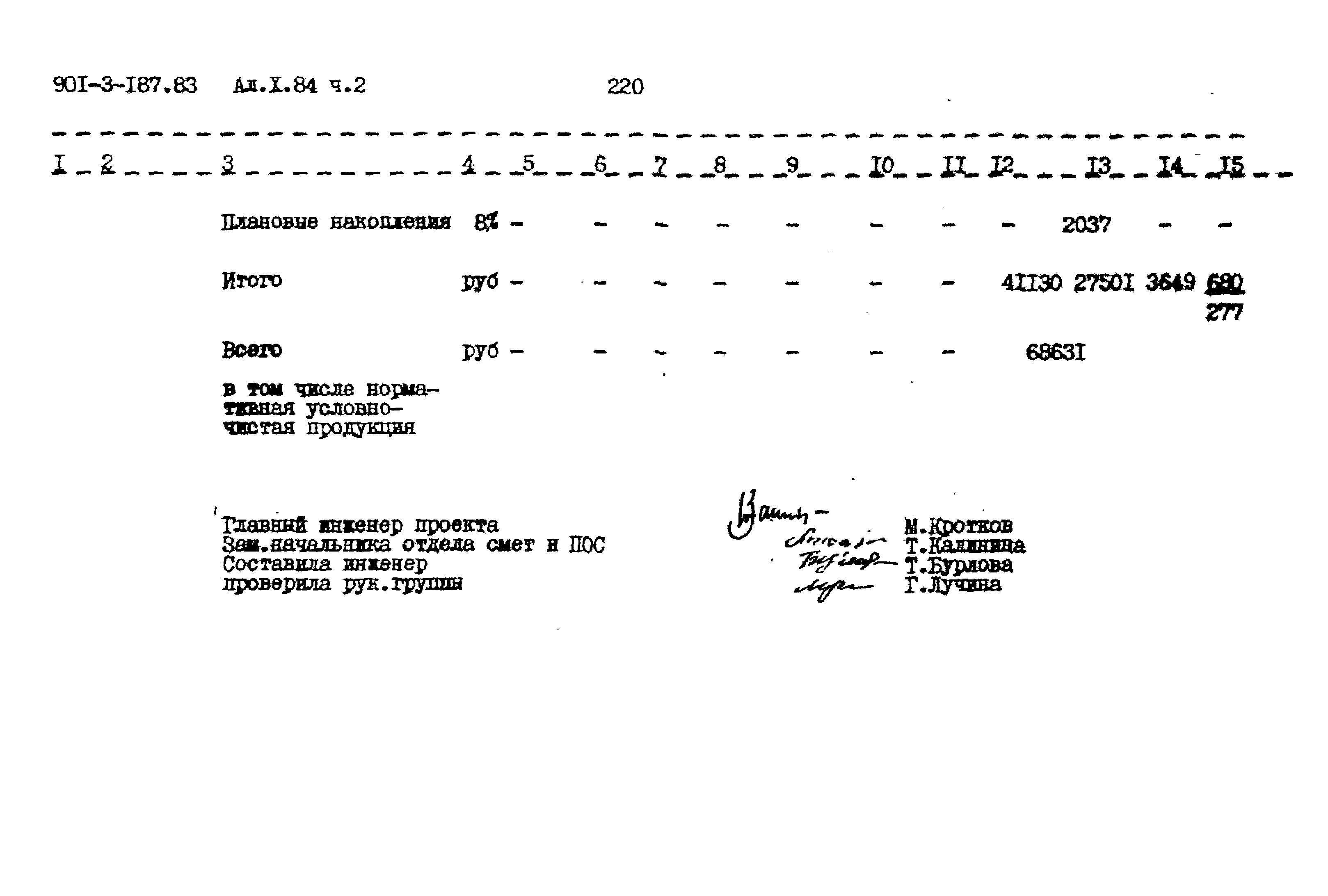 Типовой проект 901-3-187.83