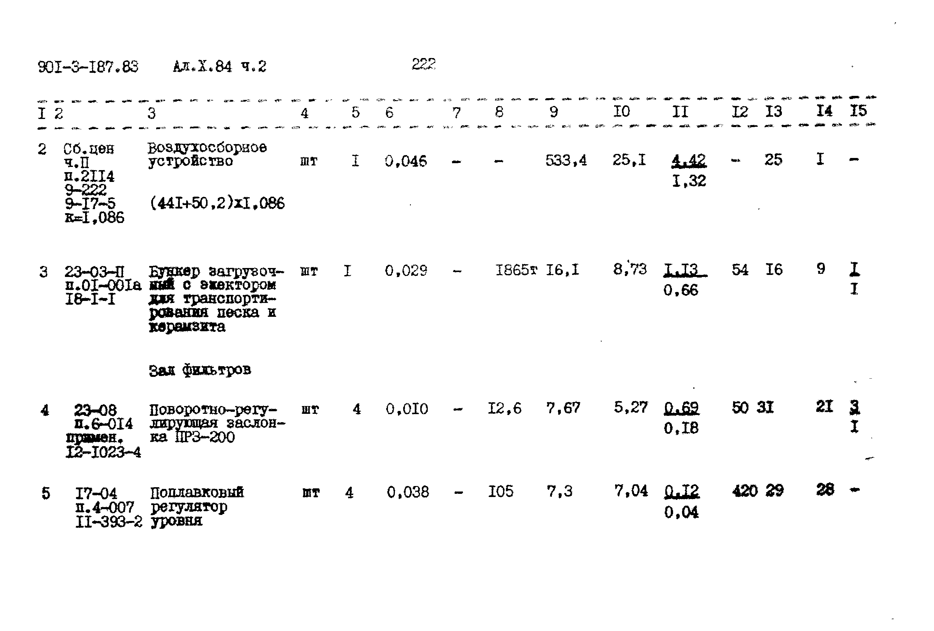 Типовой проект 901-3-187.83