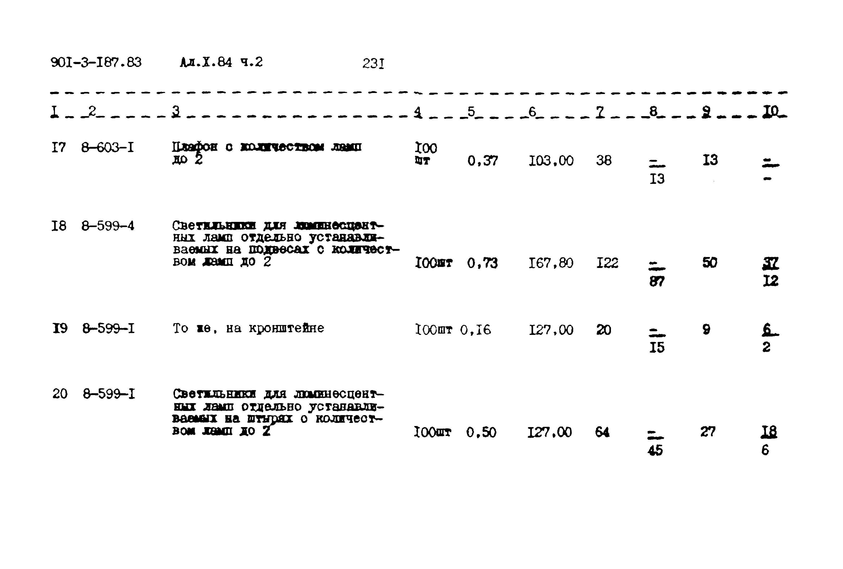 Типовой проект 901-3-187.83