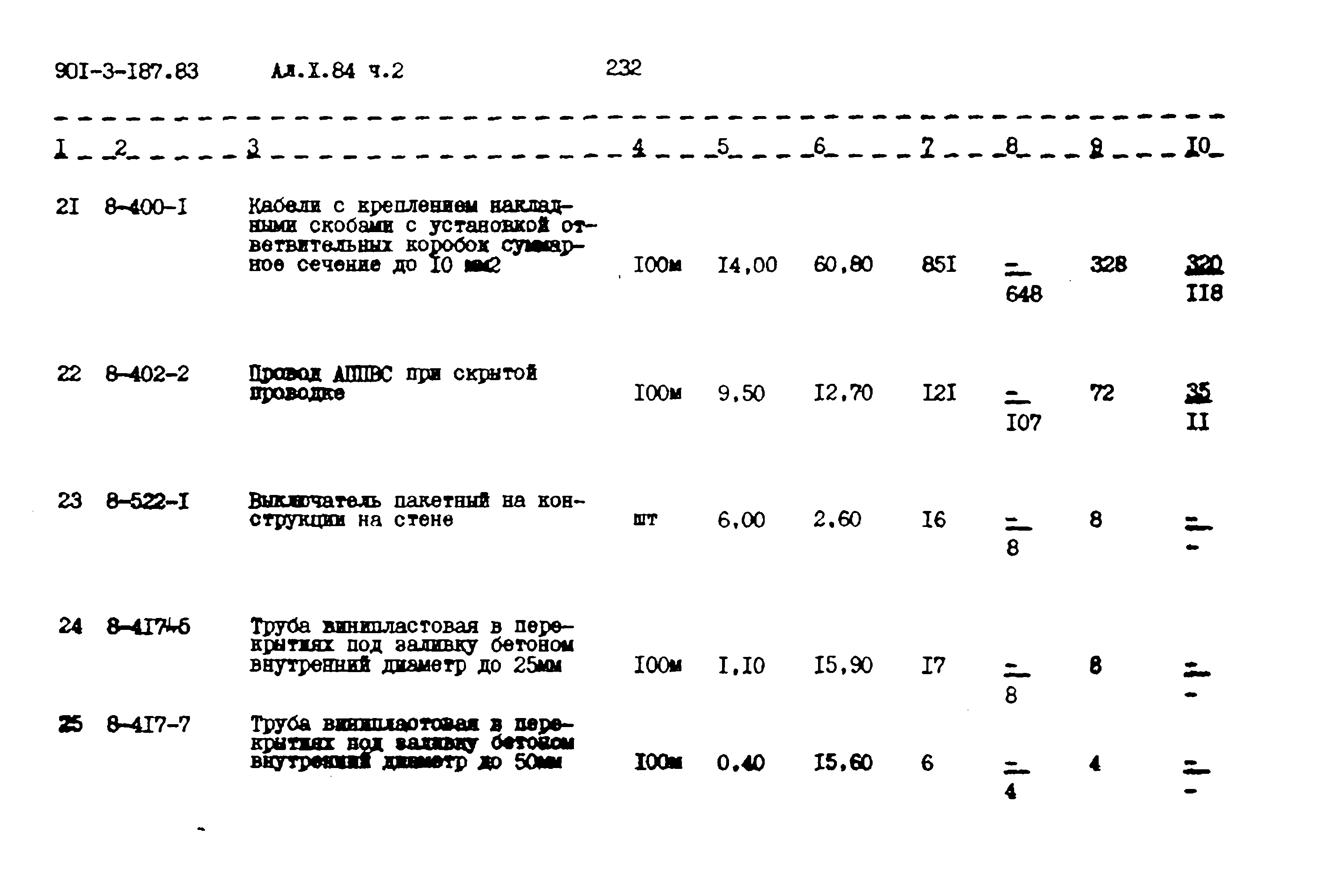 Типовой проект 901-3-187.83