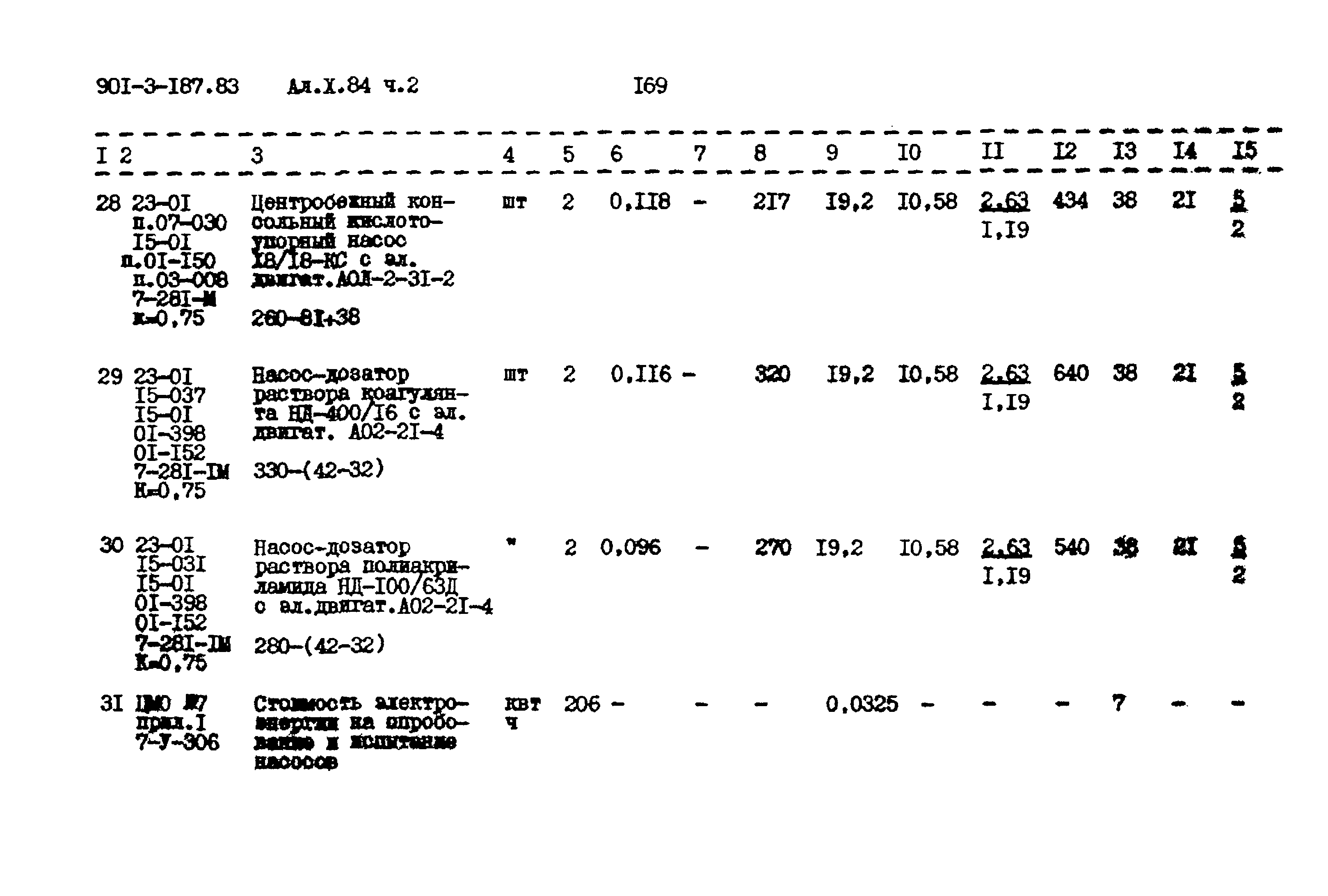 Типовой проект 901-3-187.83