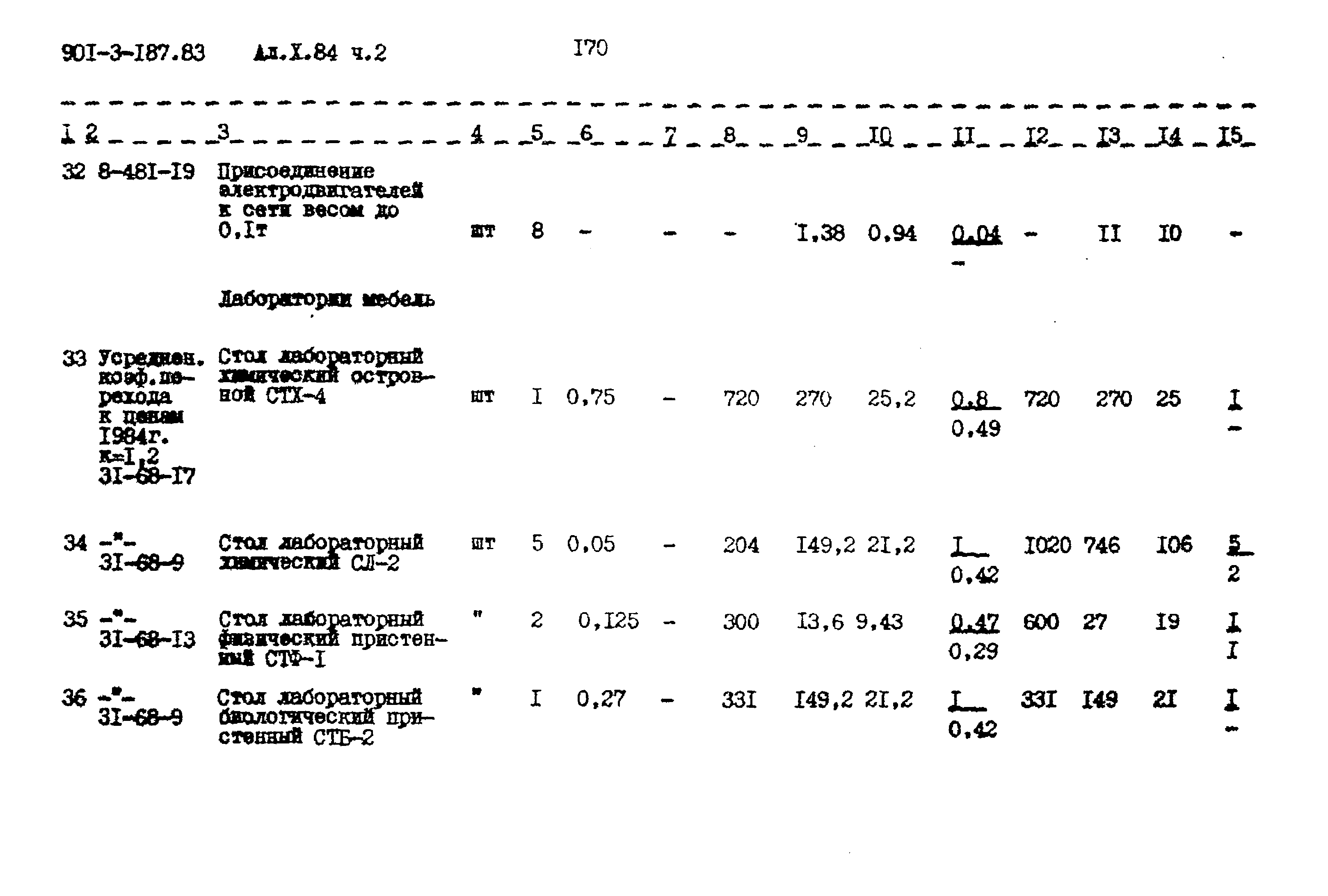 Типовой проект 901-3-187.83