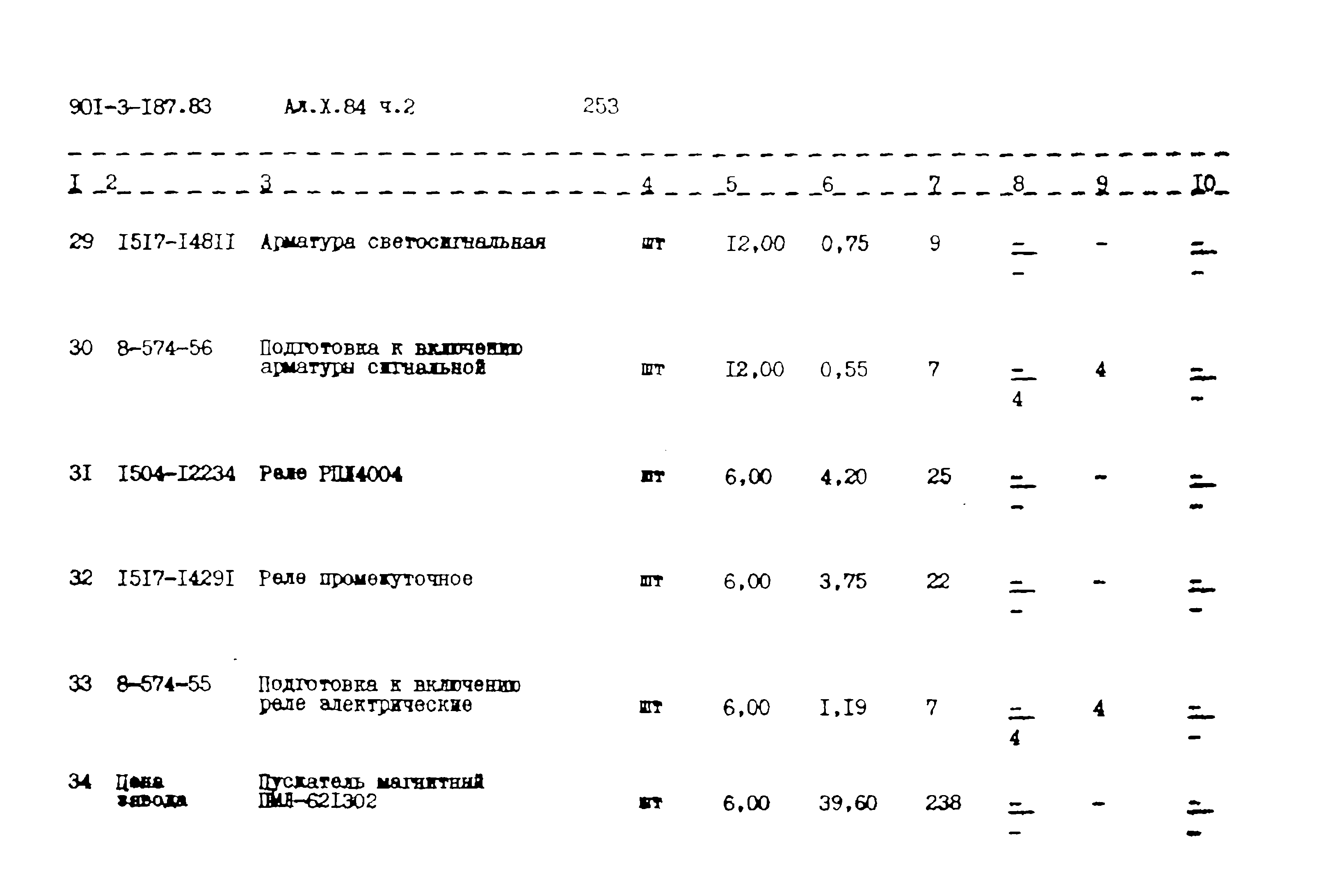 Типовой проект 901-3-187.83