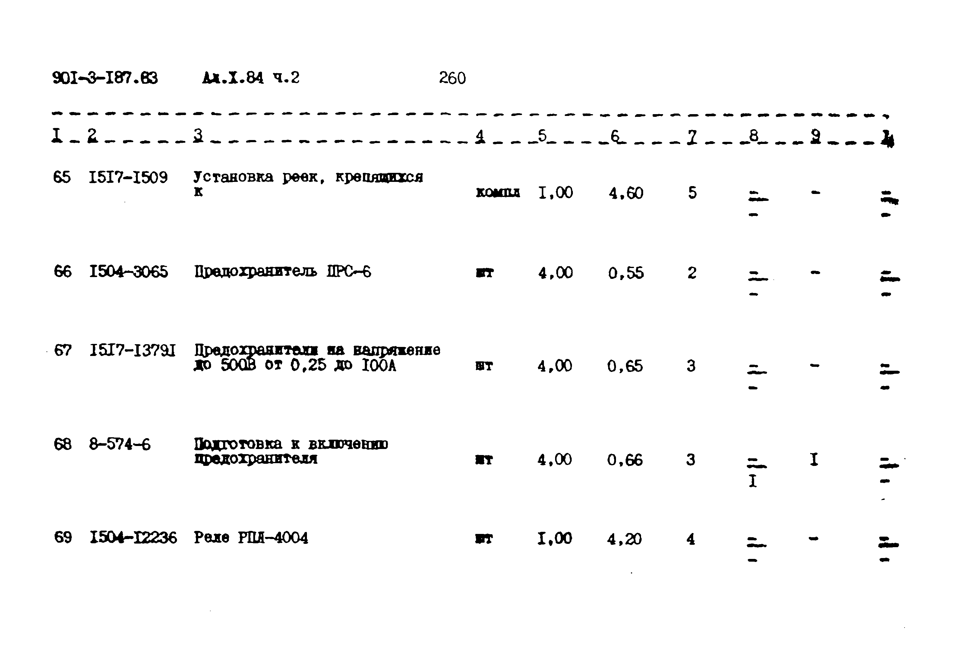 Типовой проект 901-3-187.83