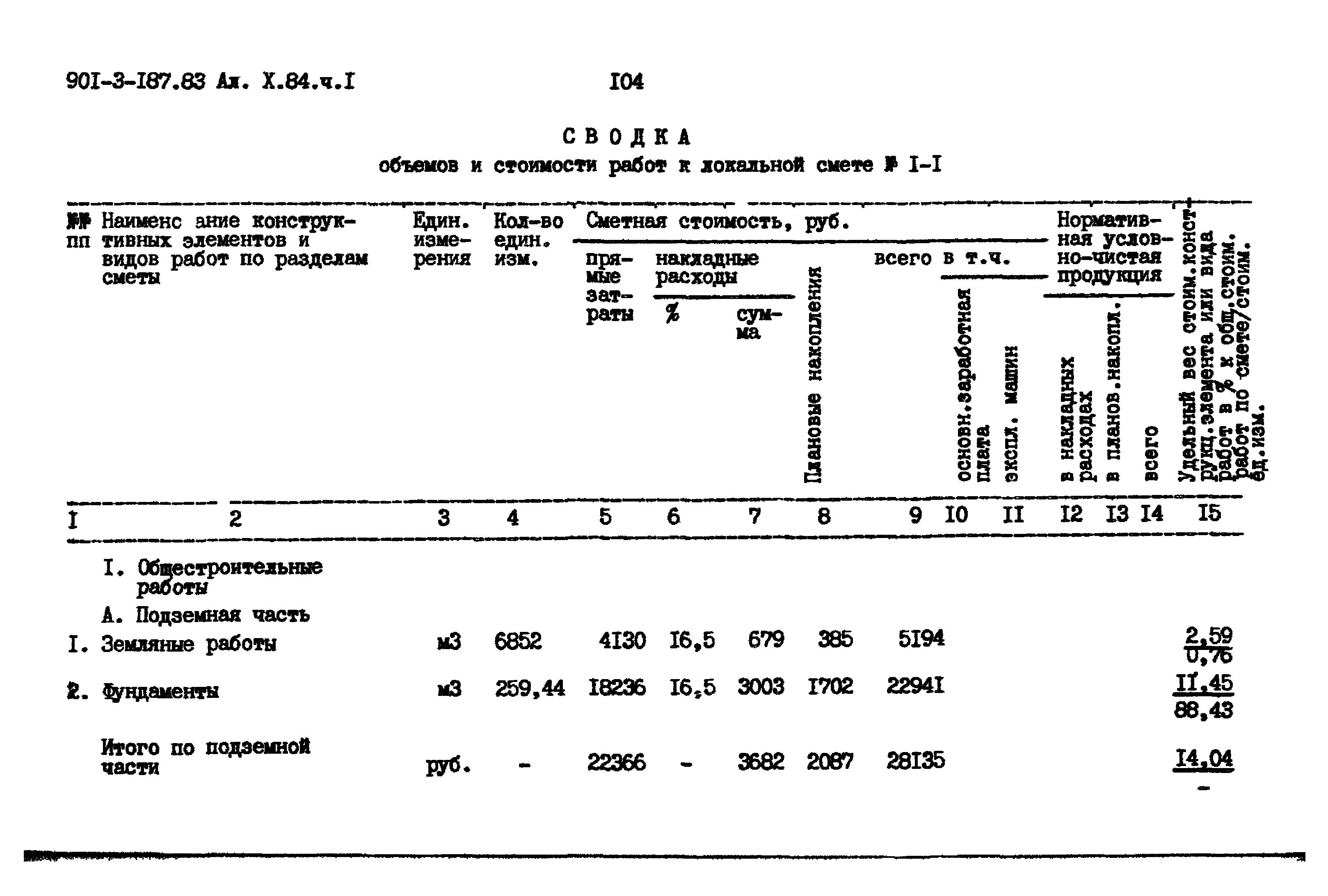 Типовой проект 901-3-187.83