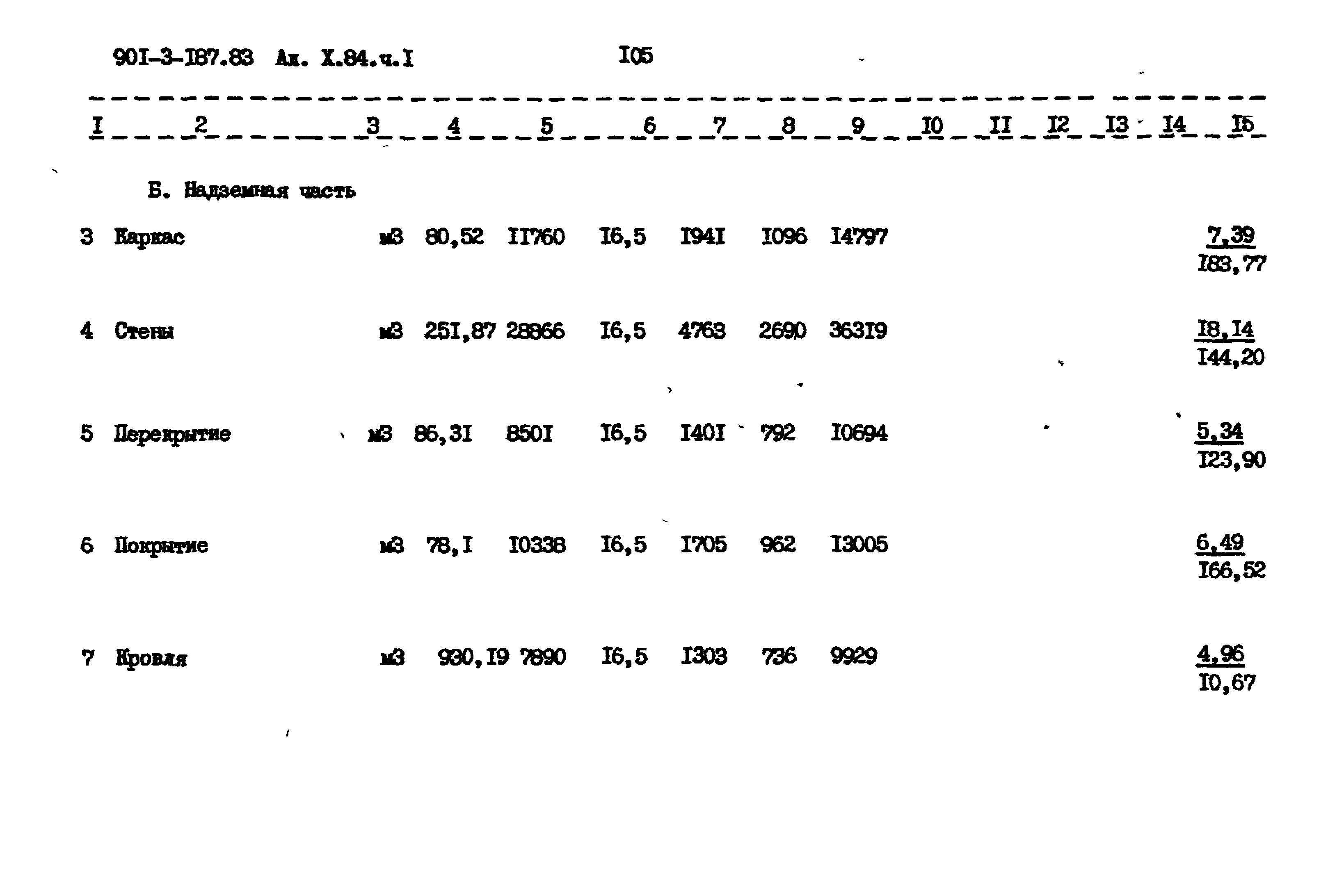 Типовой проект 901-3-187.83