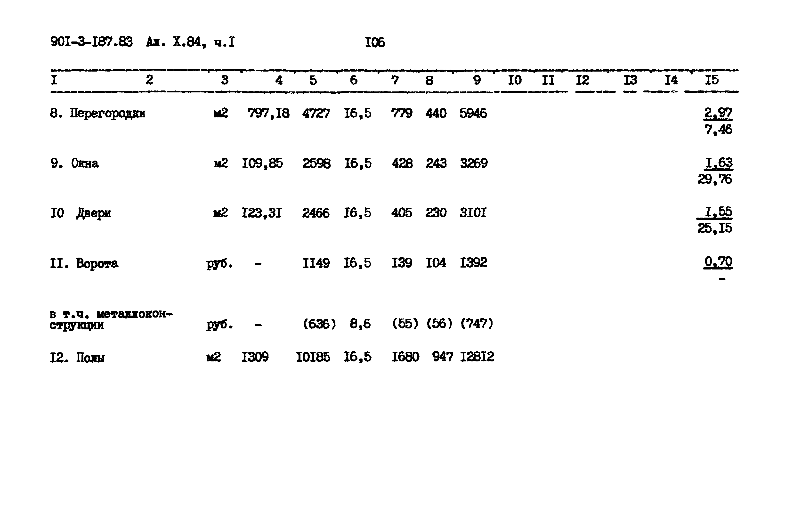 Типовой проект 901-3-187.83