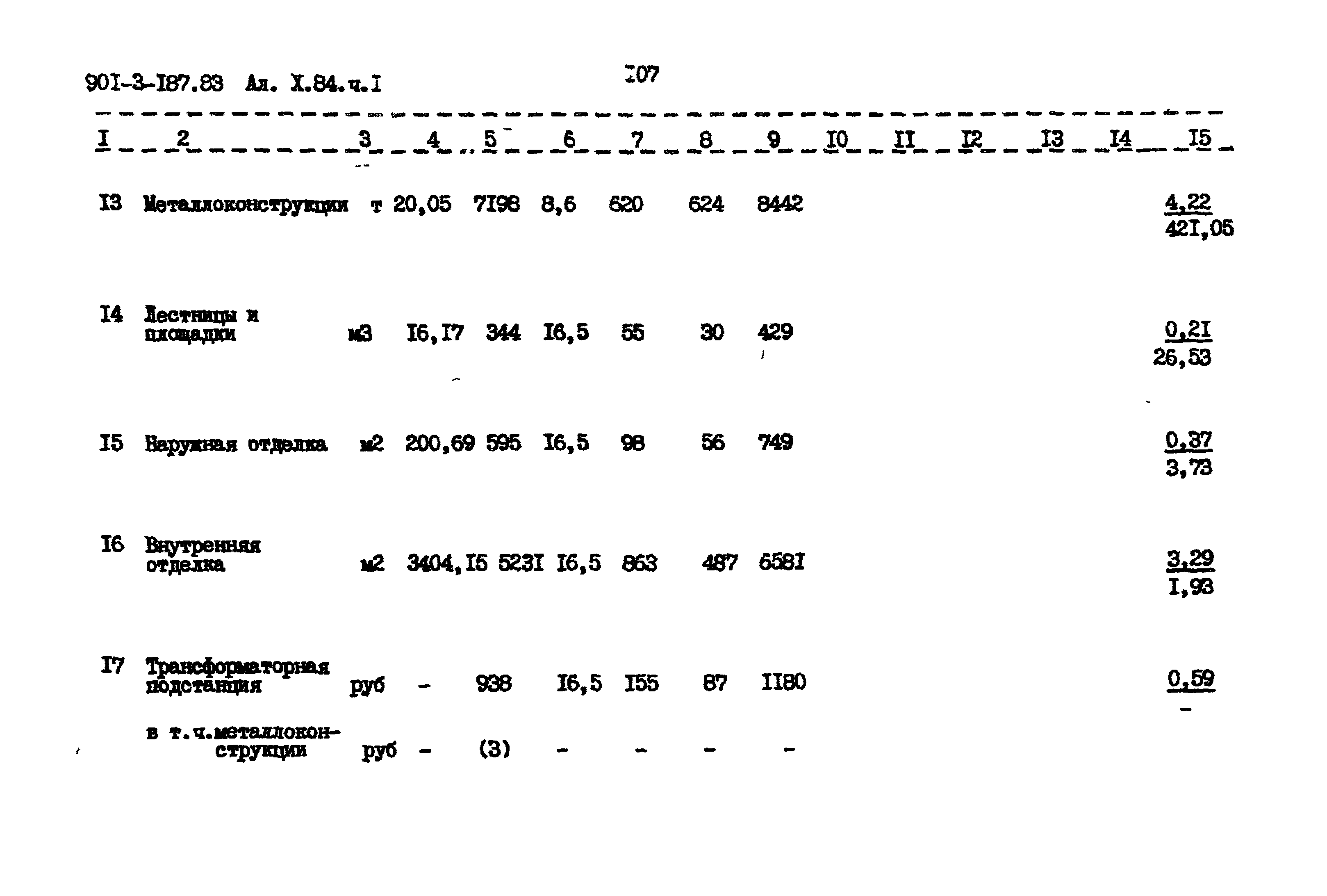 Типовой проект 901-3-187.83