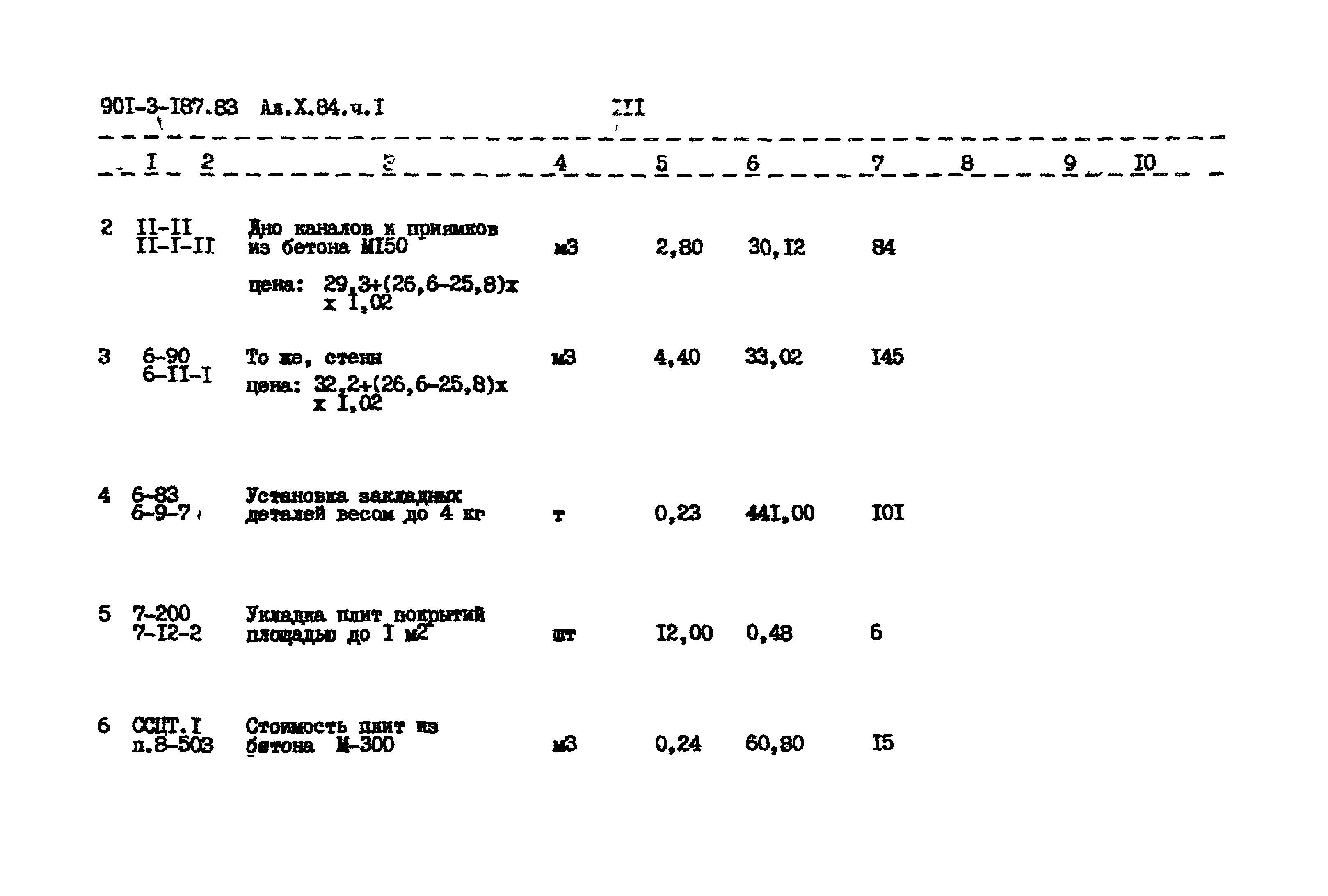 Типовой проект 901-3-187.83