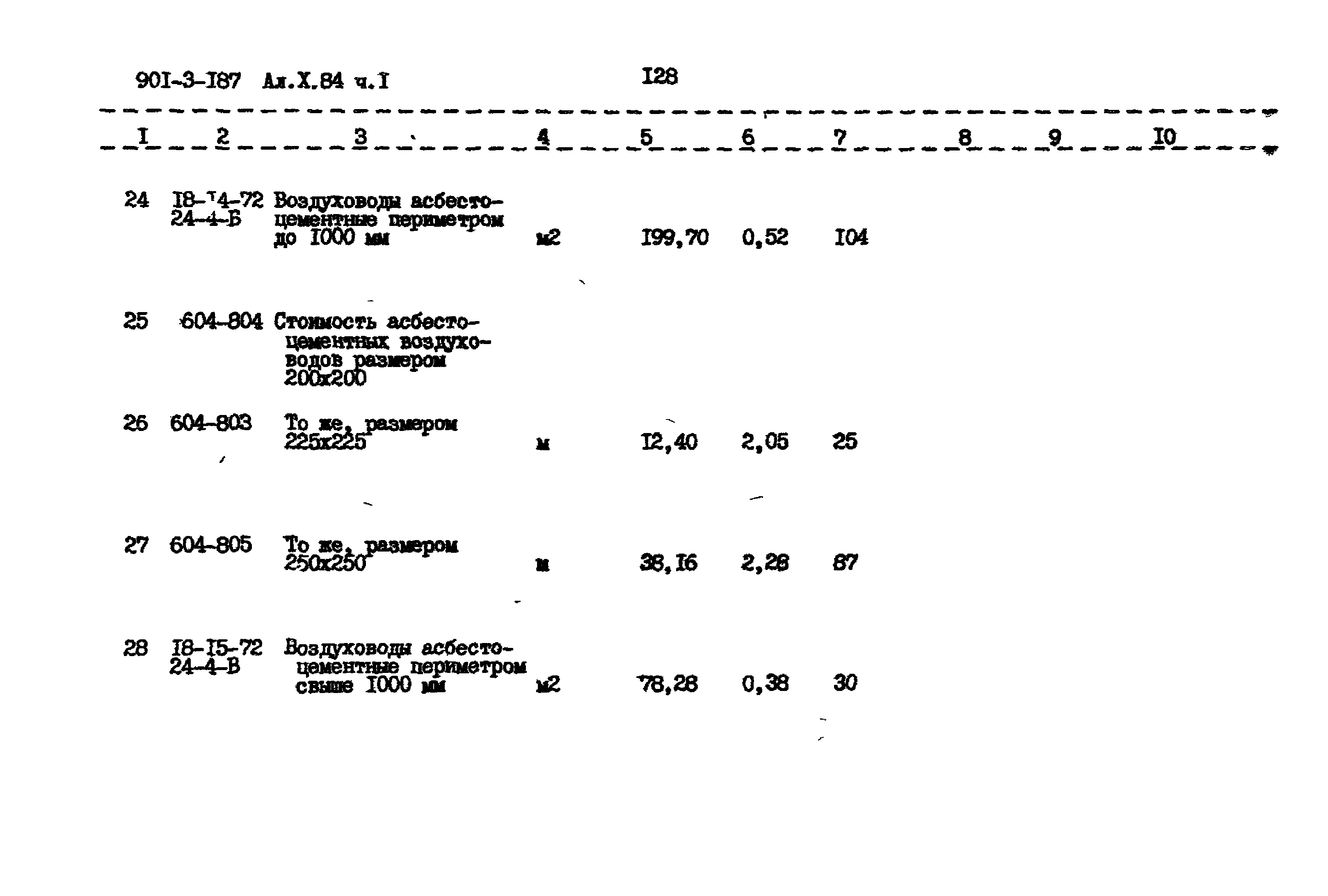 Типовой проект 901-3-187.83