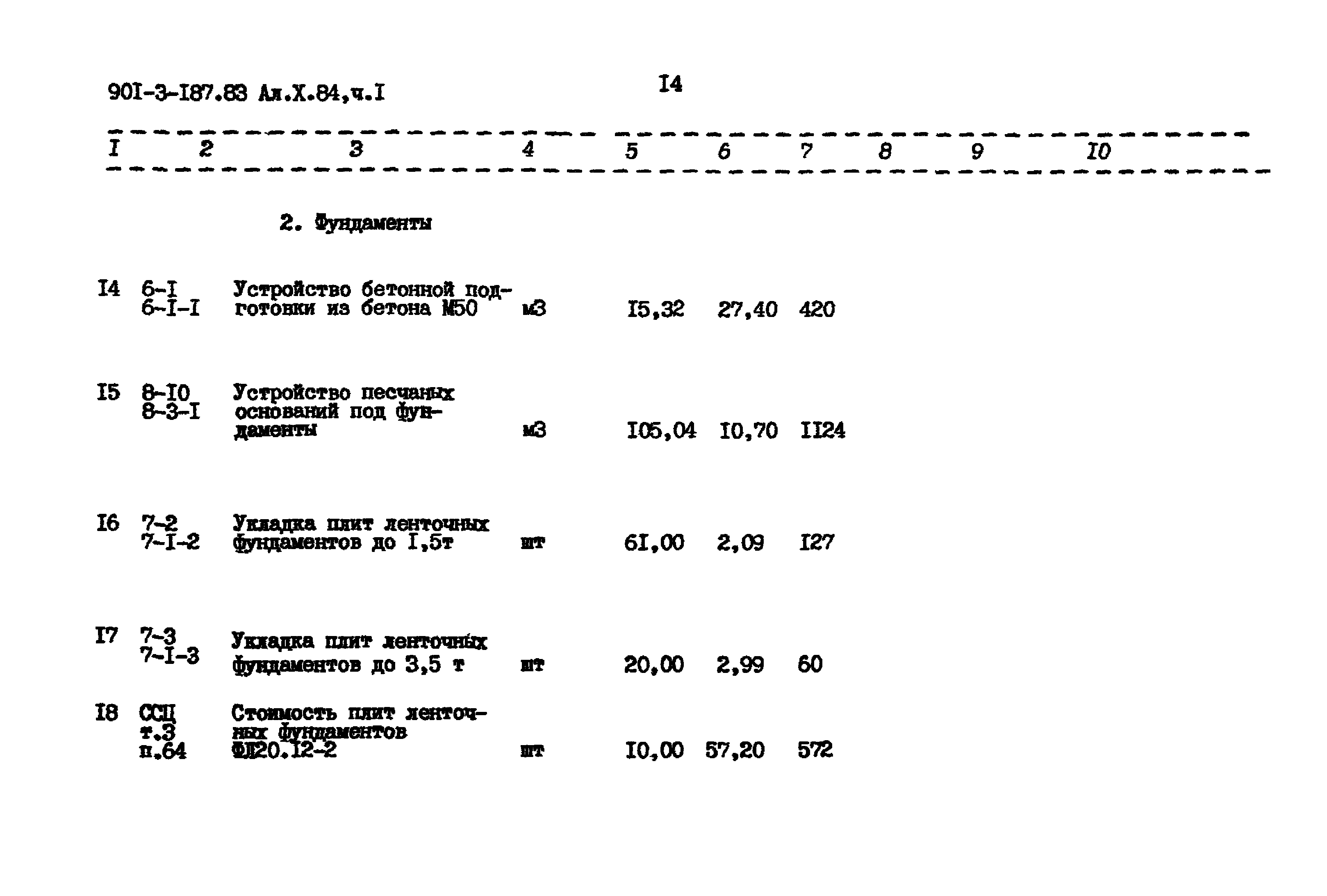 Типовой проект 901-3-187.83