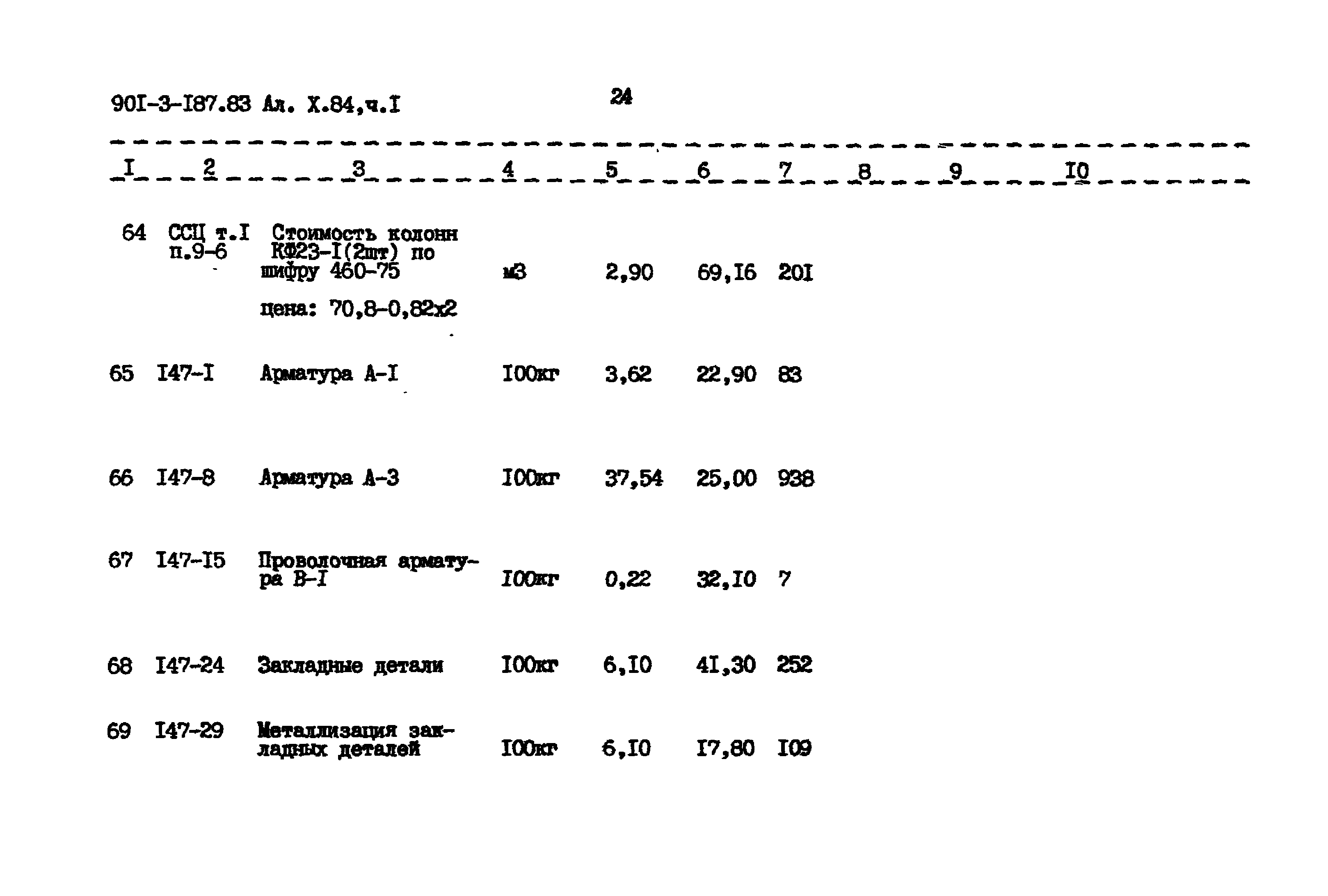 Типовой проект 901-3-187.83