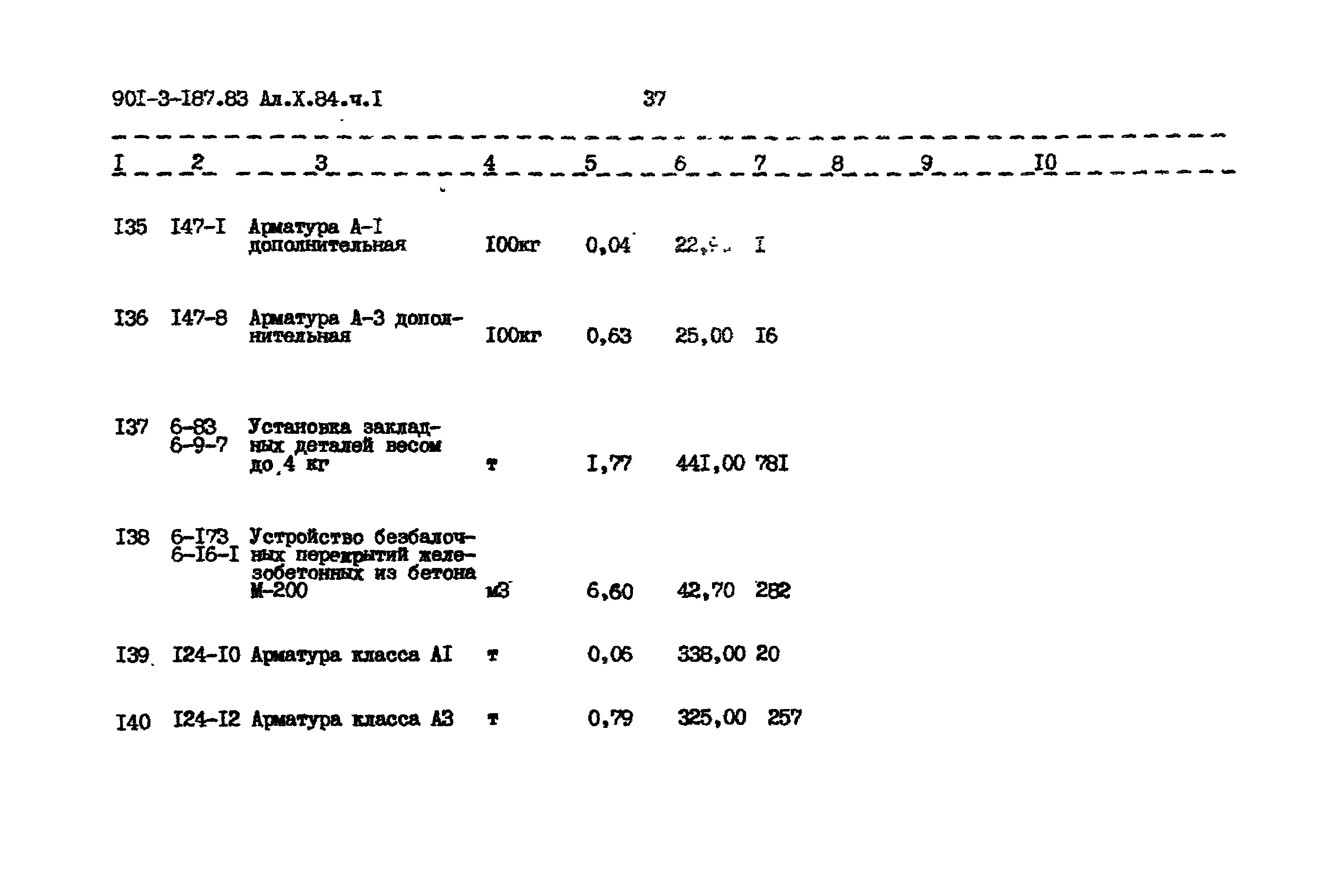 Типовой проект 901-3-187.83