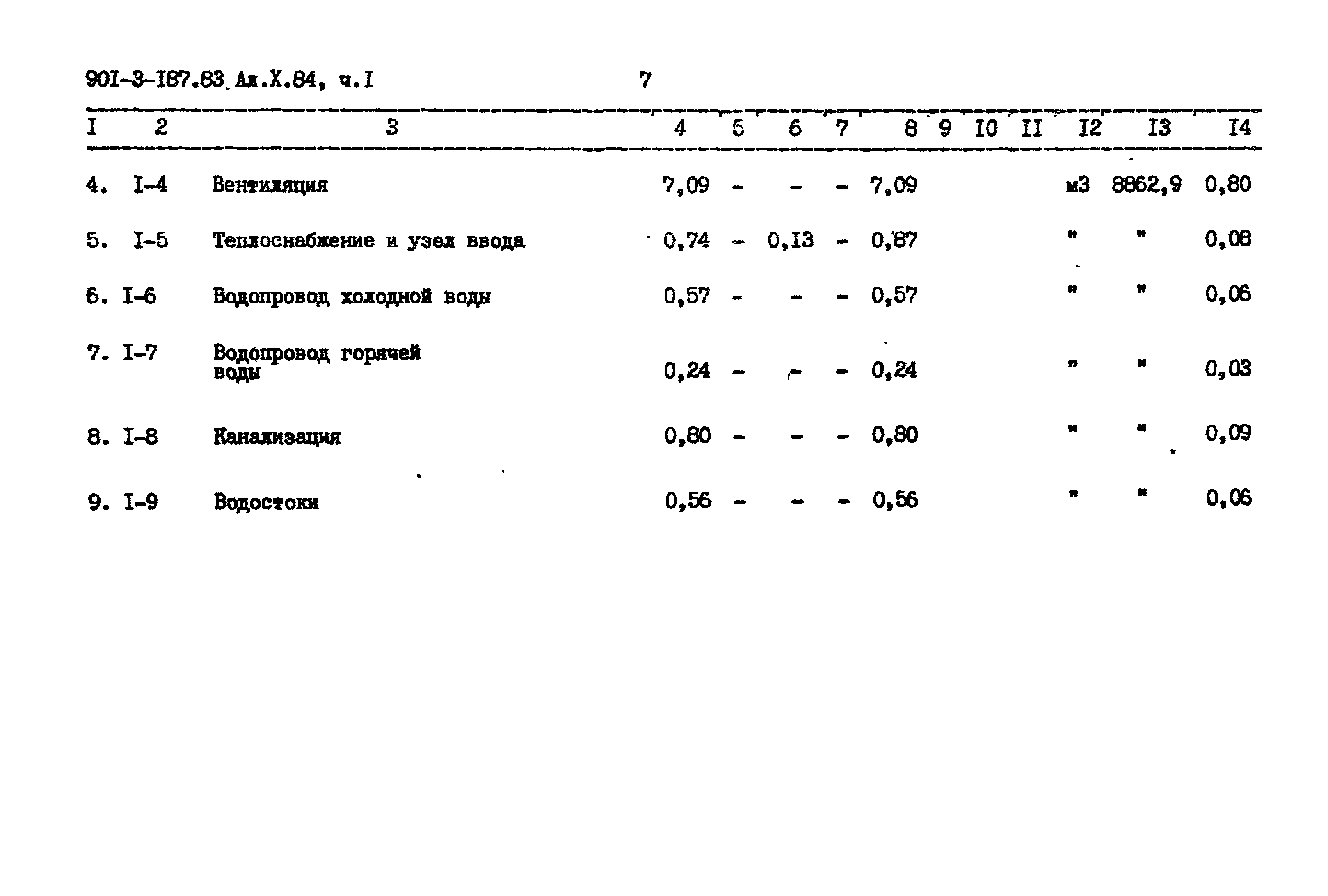 Типовой проект 901-3-187.83