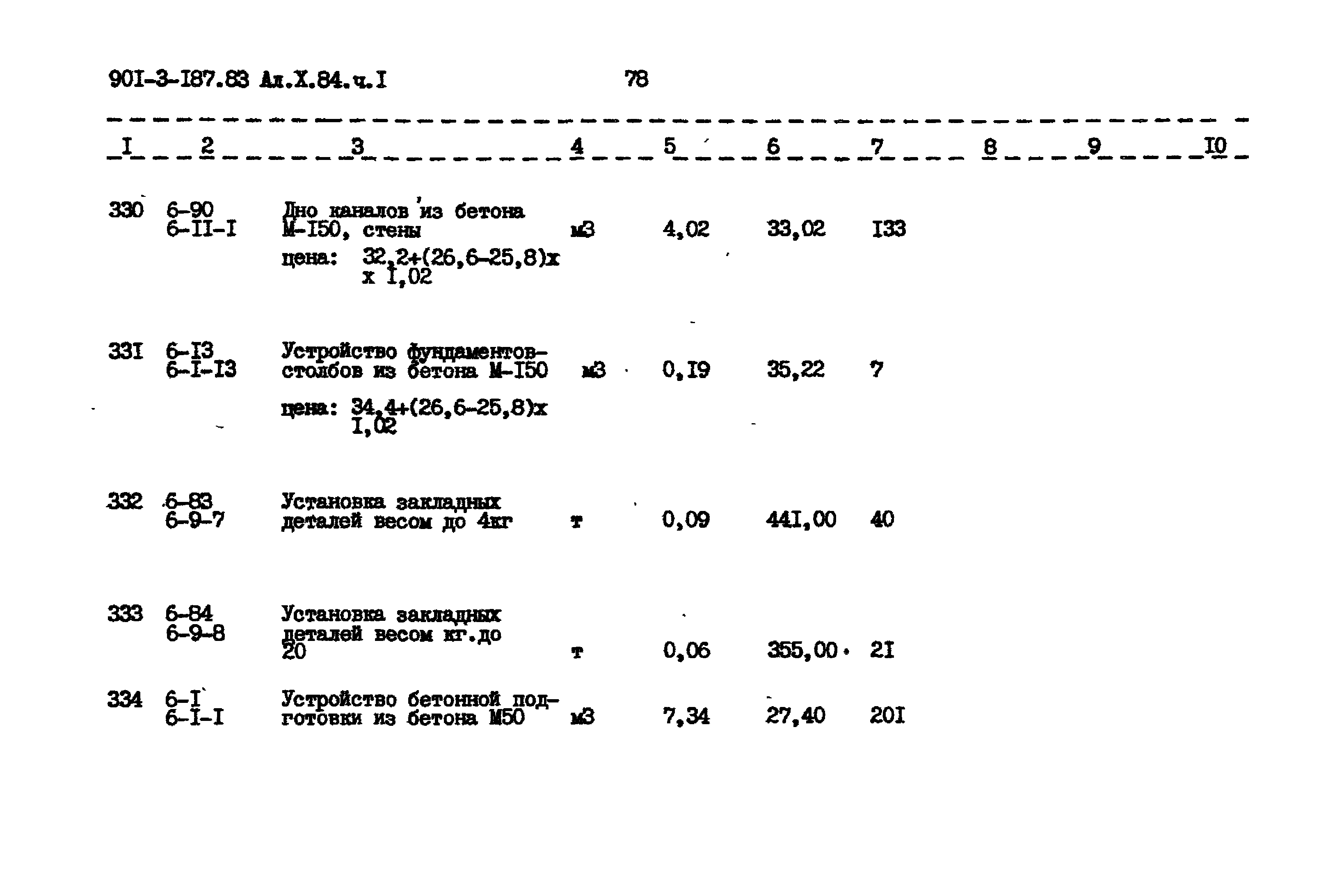 Типовой проект 901-3-187.83