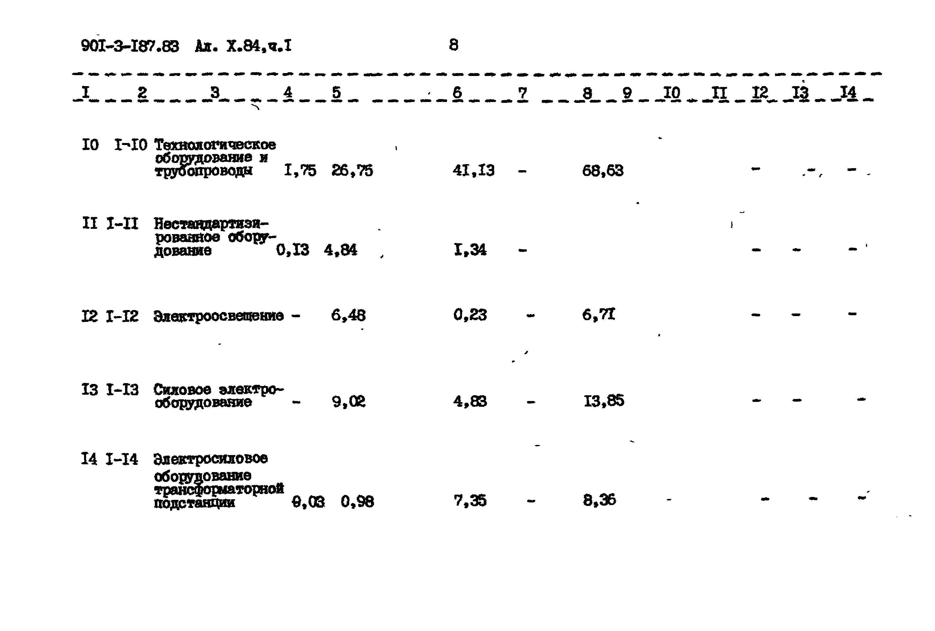 Типовой проект 901-3-187.83