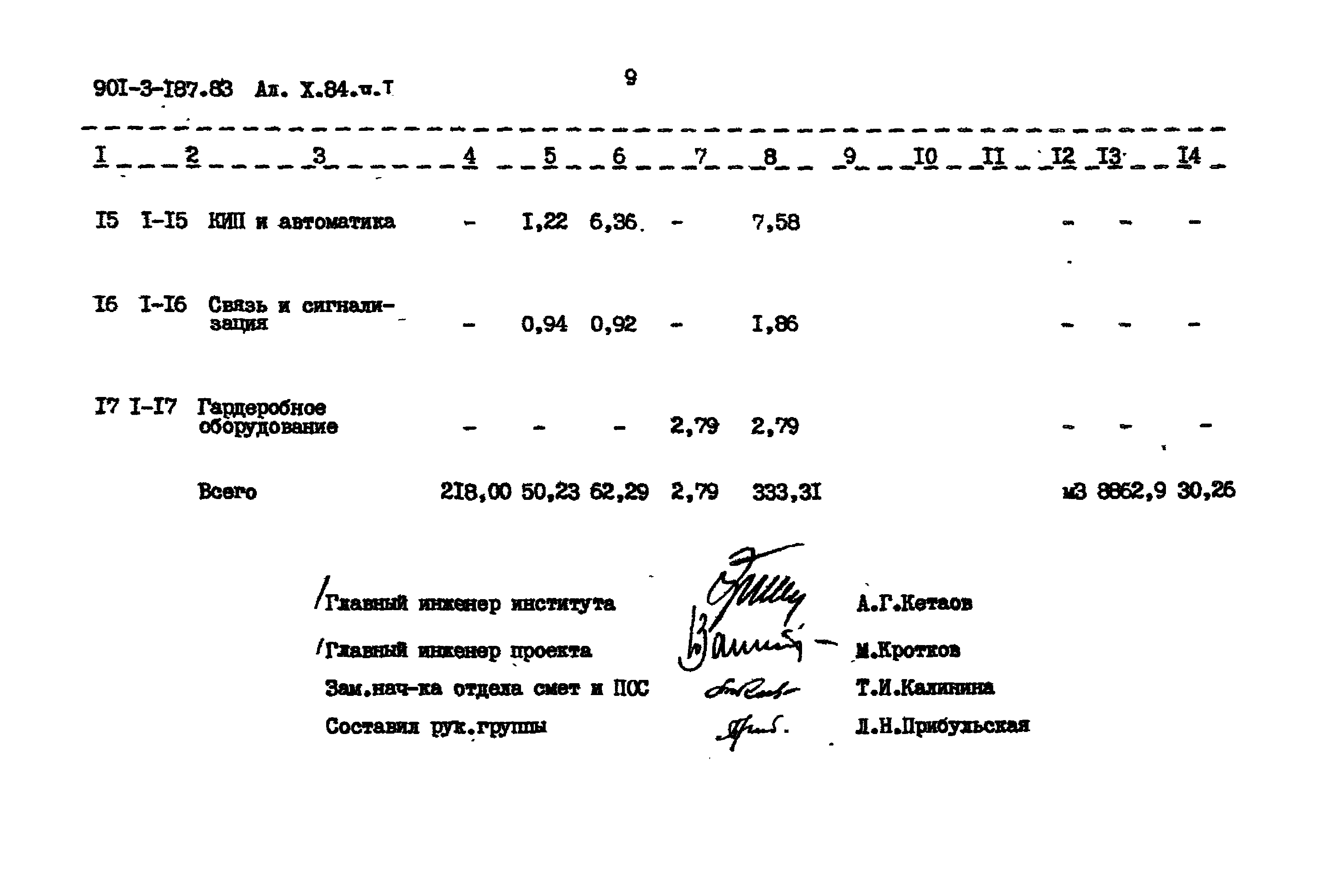 Типовой проект 901-3-187.83