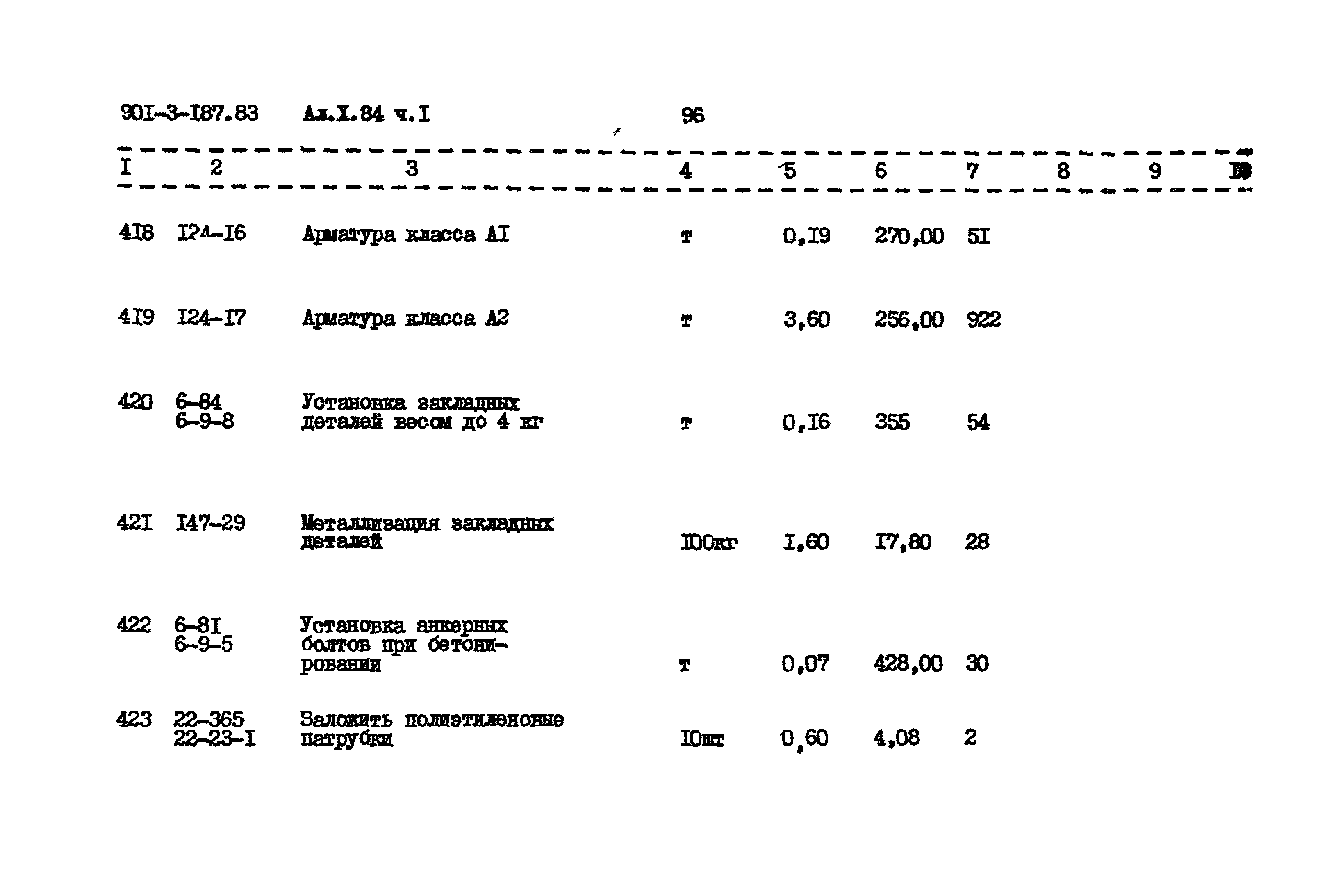 Типовой проект 901-3-187.83