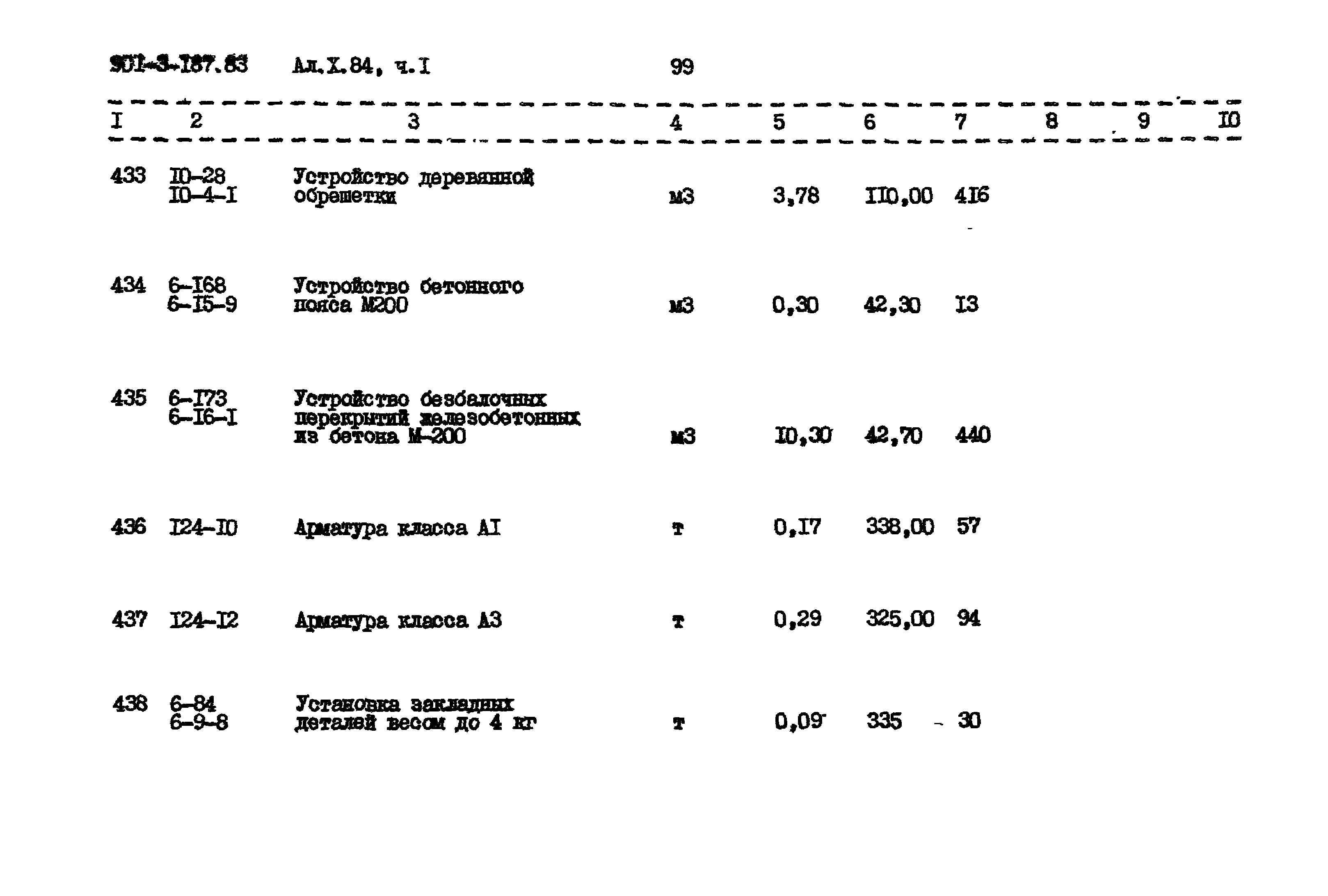 Типовой проект 901-3-187.83