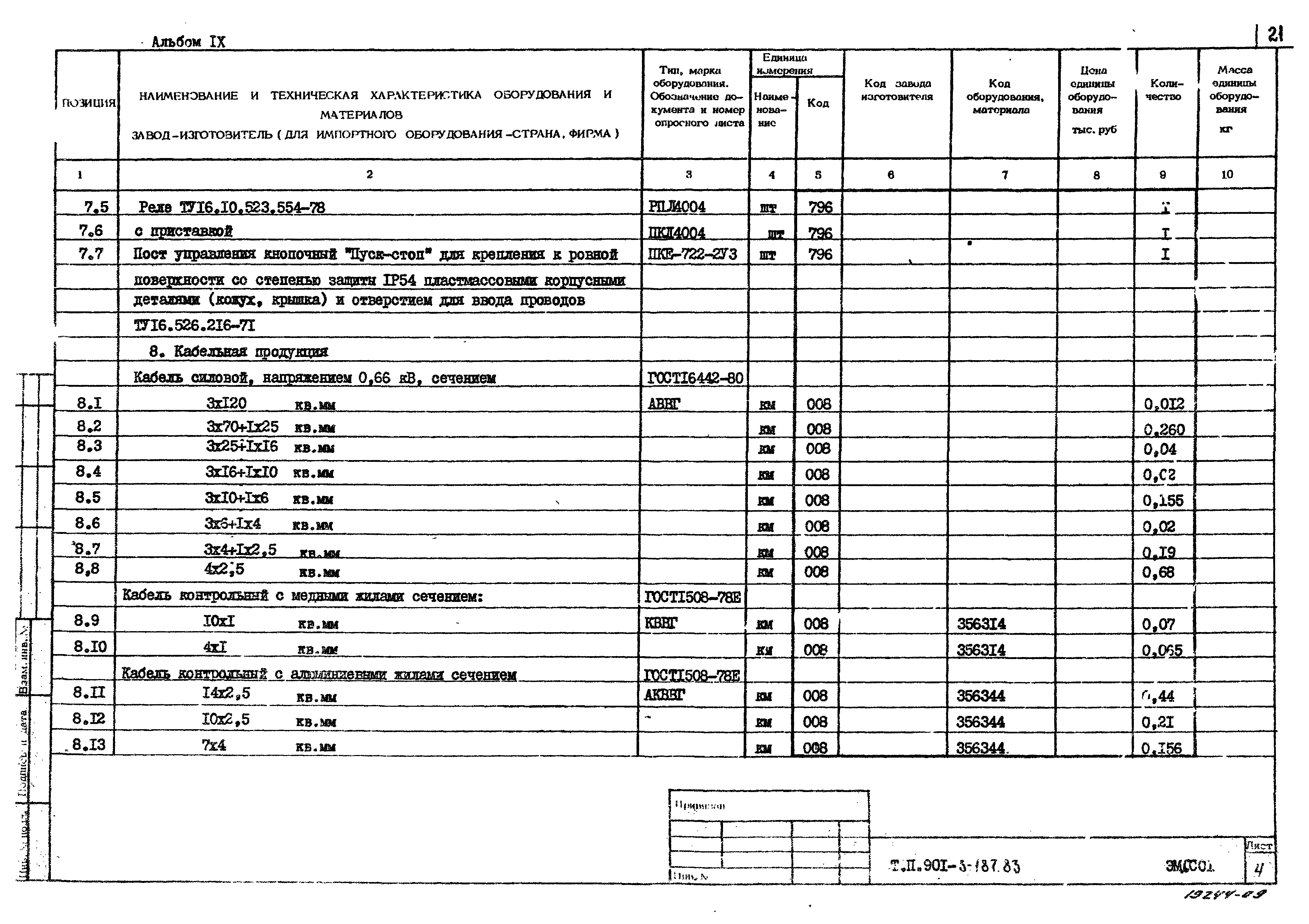 Типовой проект 901-3-187.83