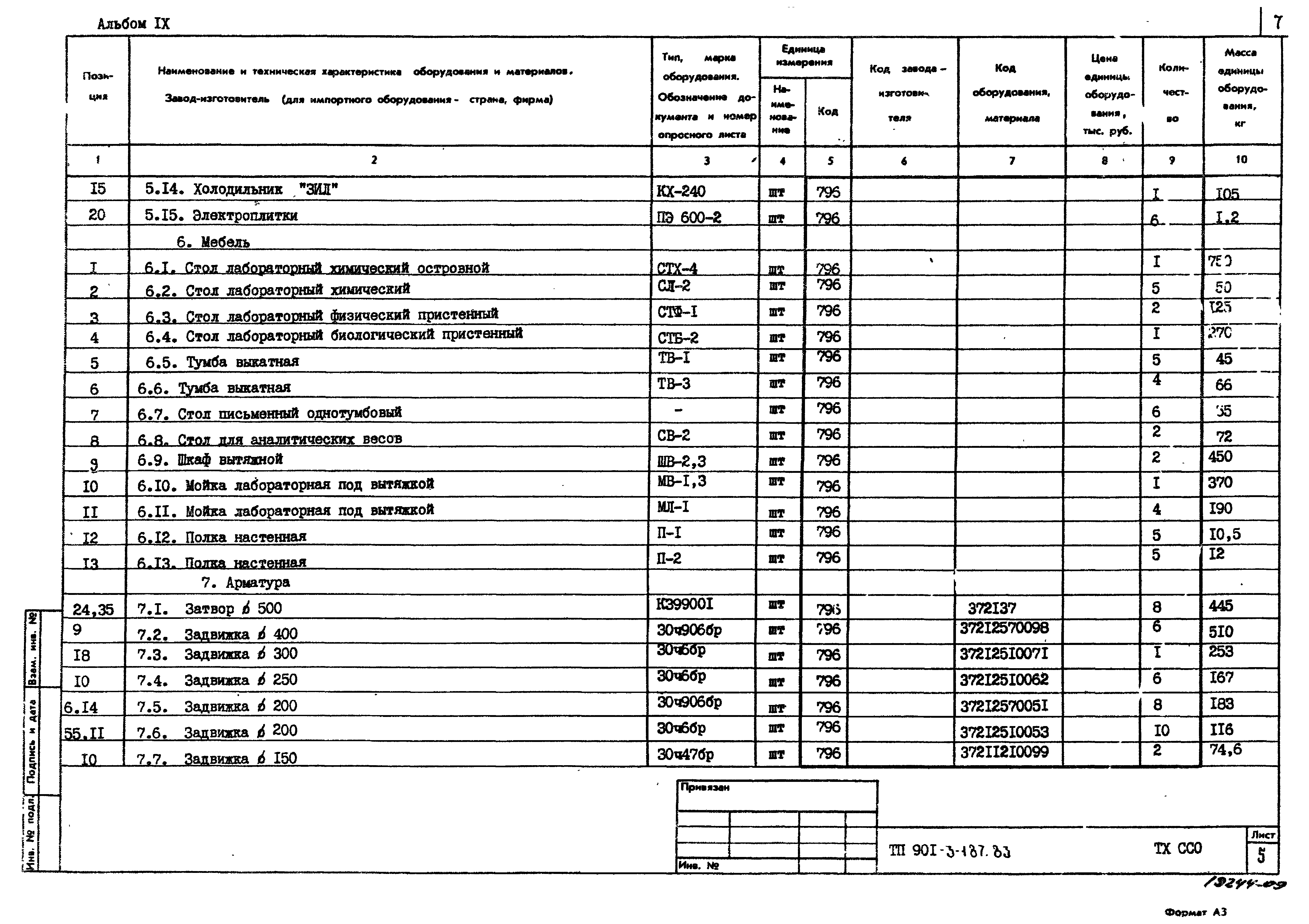 Типовой проект 901-3-187.83