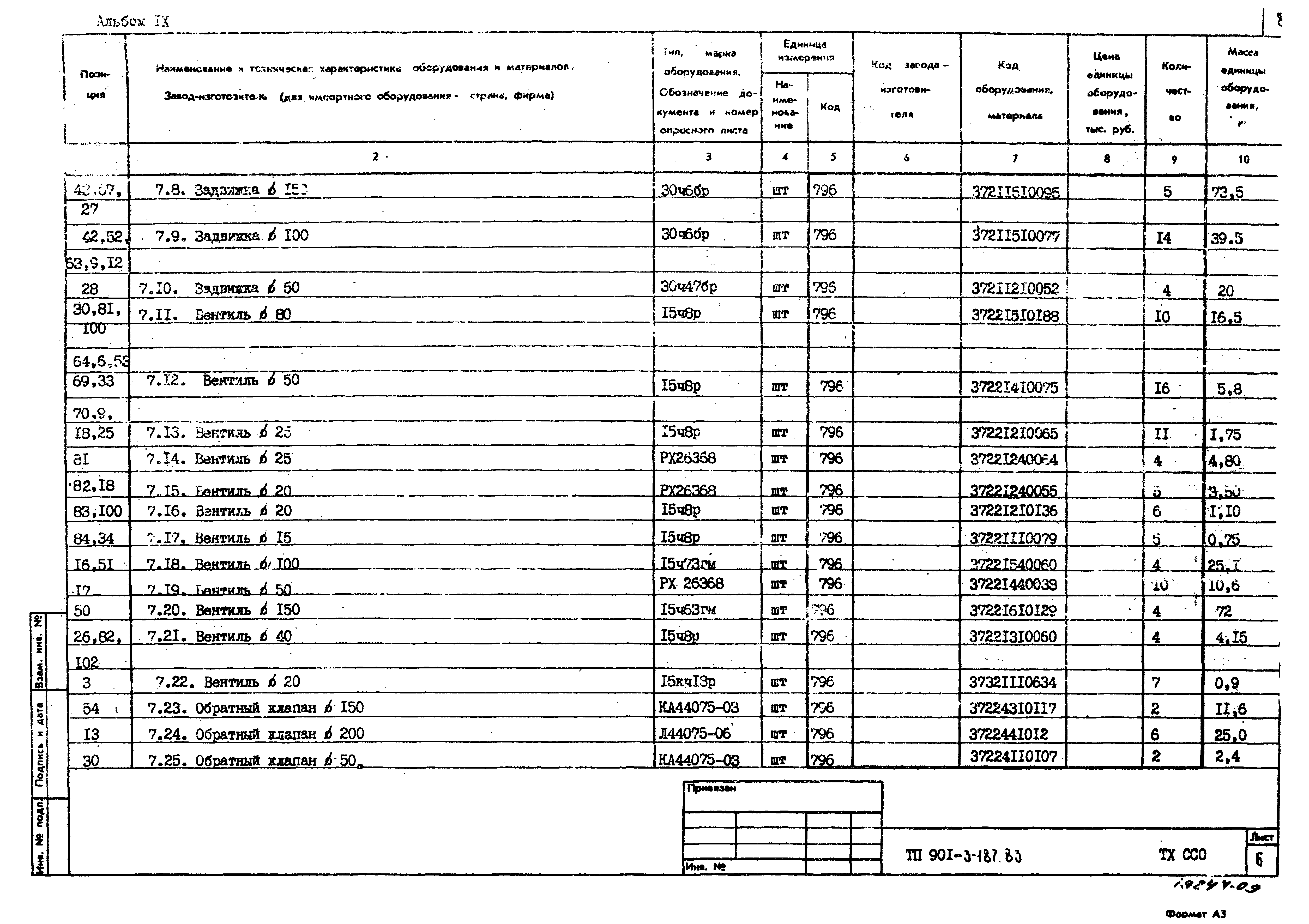 Типовой проект 901-3-187.83