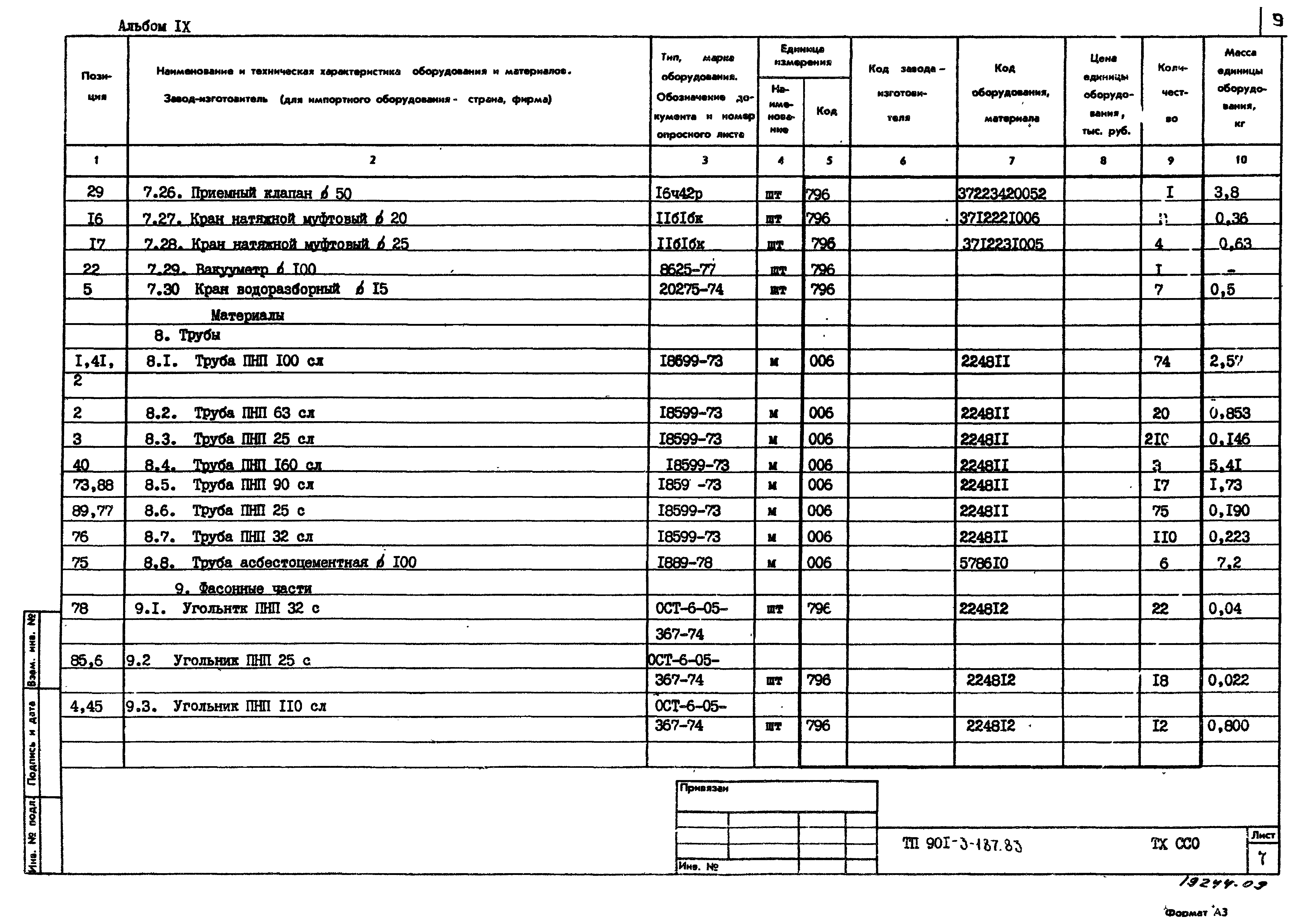 Типовой проект 901-3-187.83