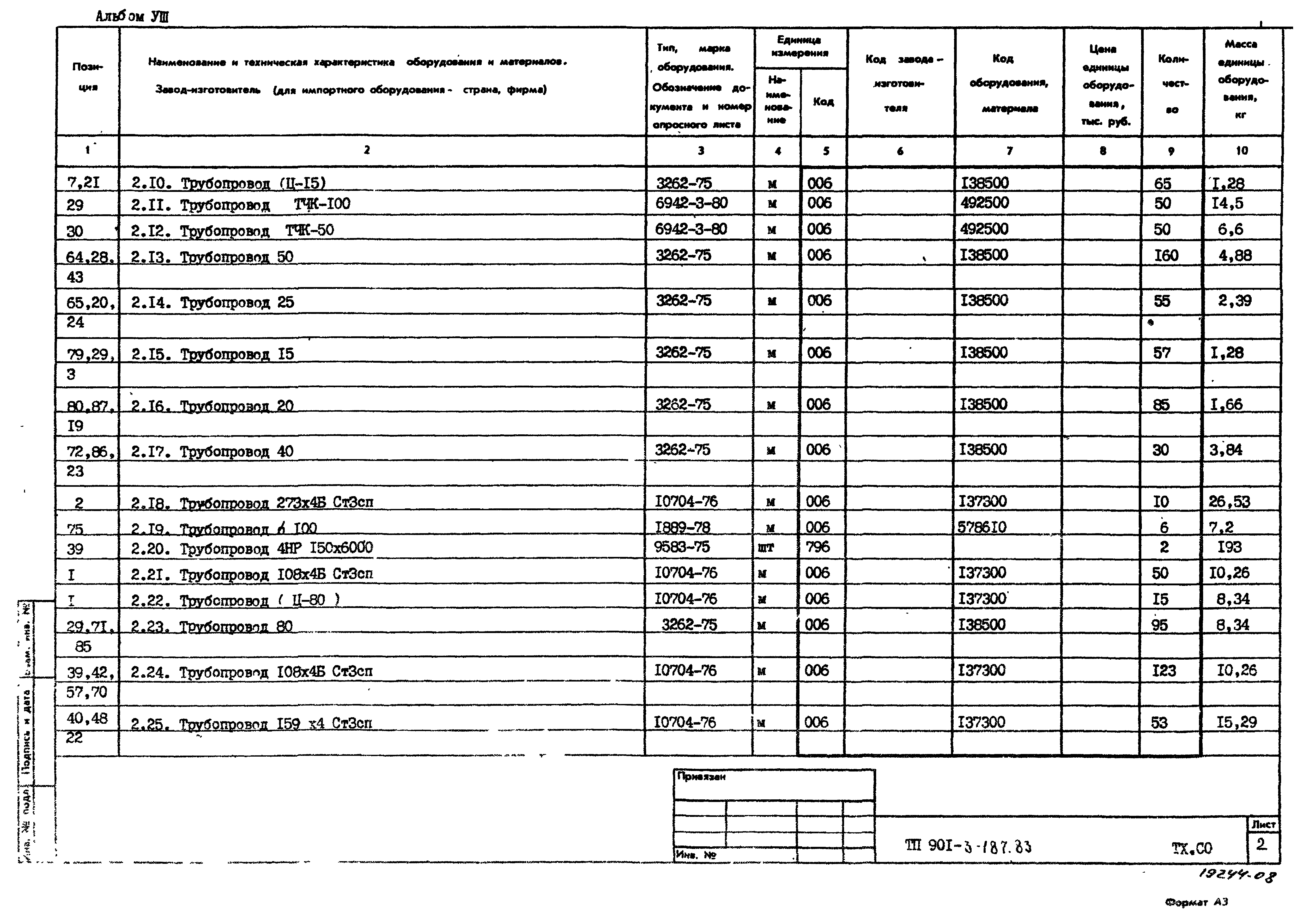 Типовой проект 901-3-187.83