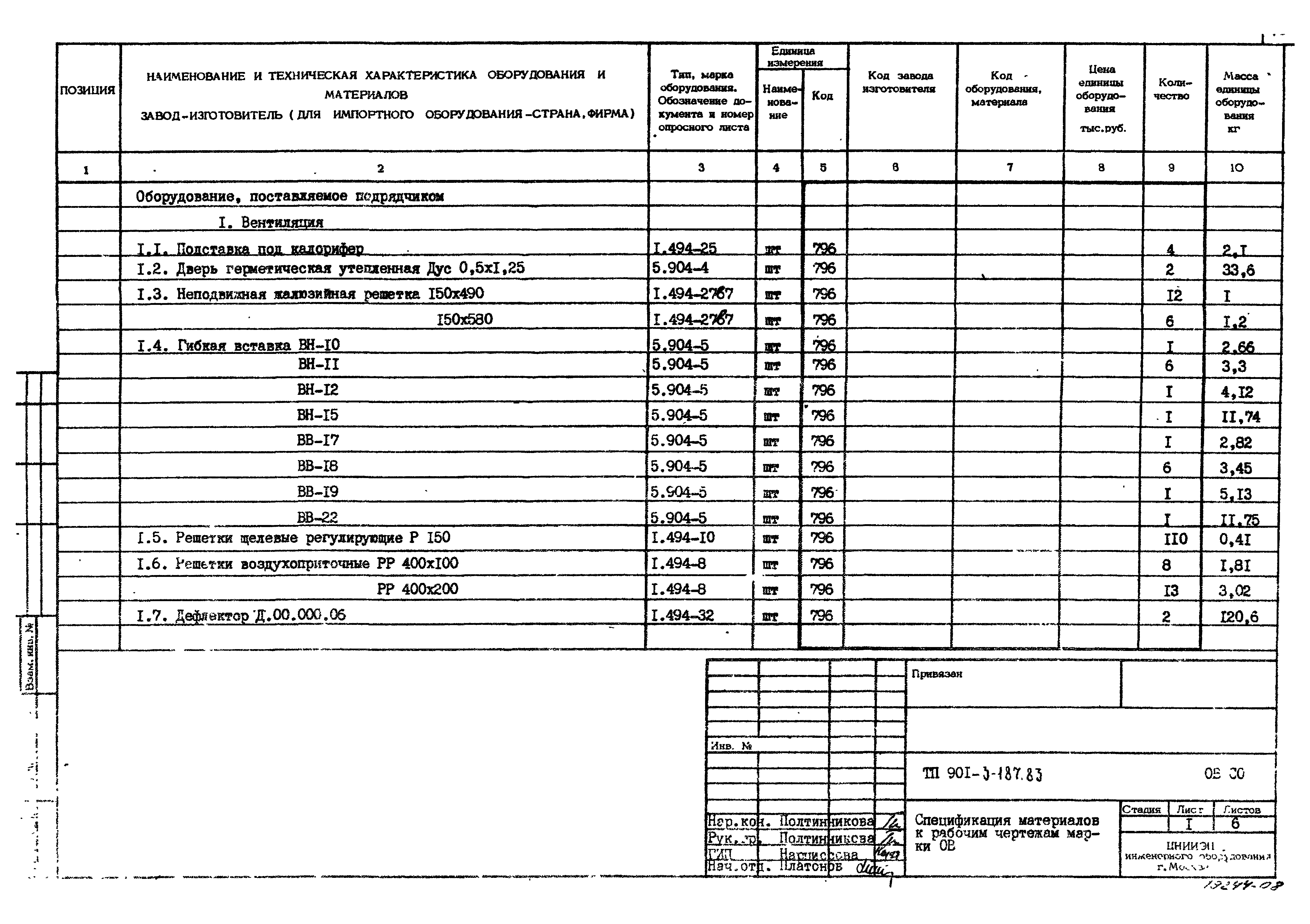 Типовой проект 901-3-187.83