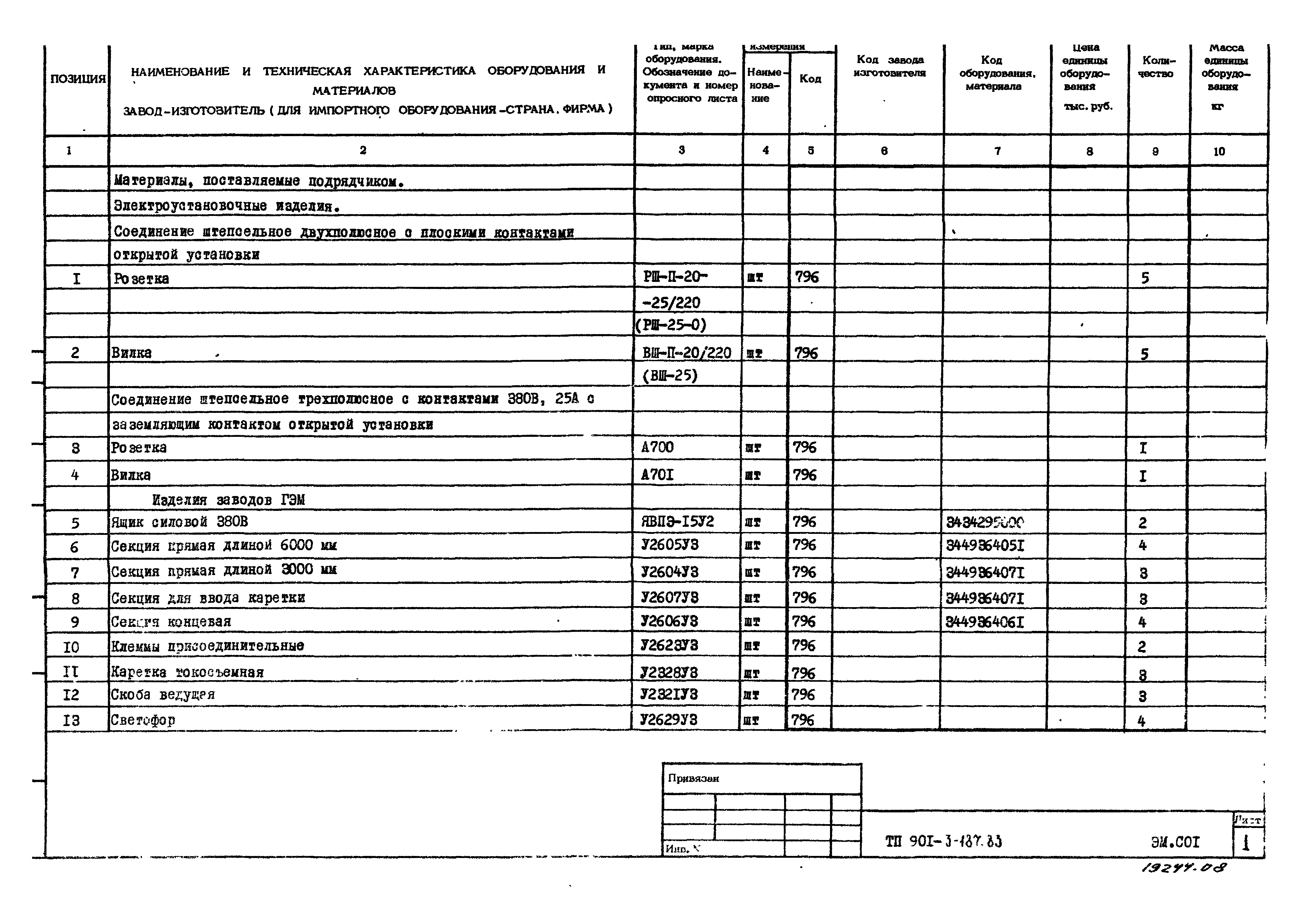 Типовой проект 901-3-187.83