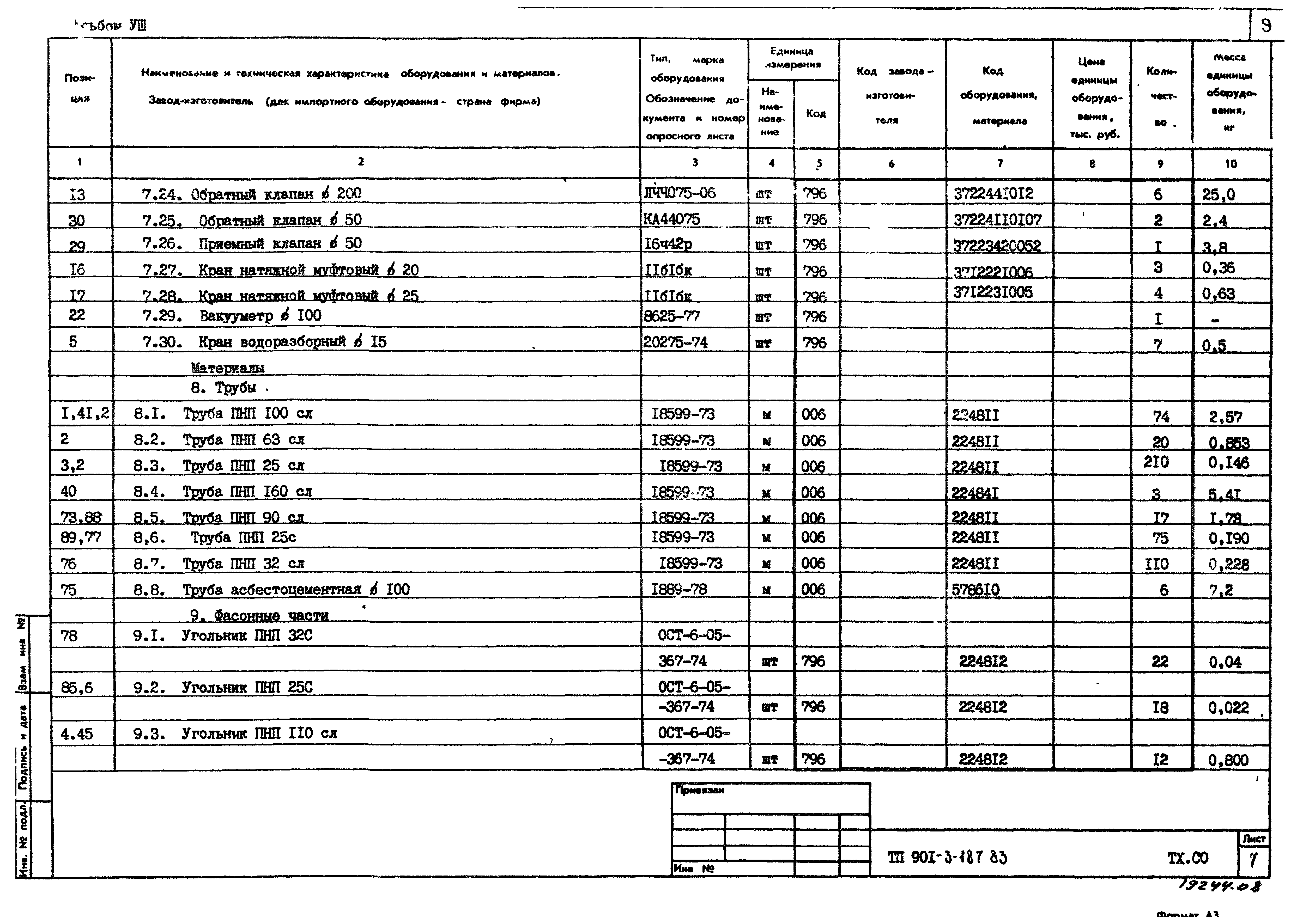 Типовой проект 901-3-187.83