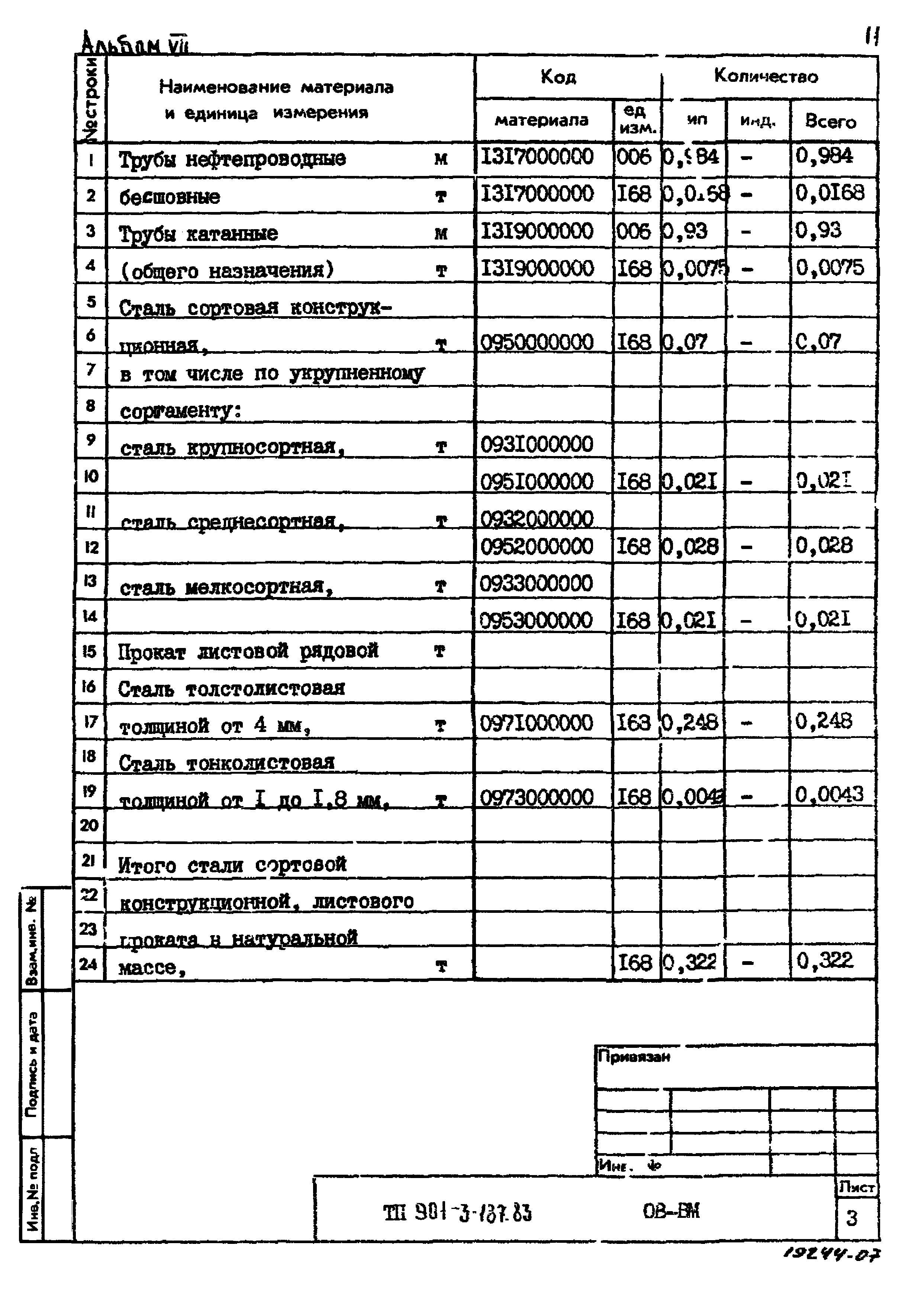 Типовой проект 901-3-187.83