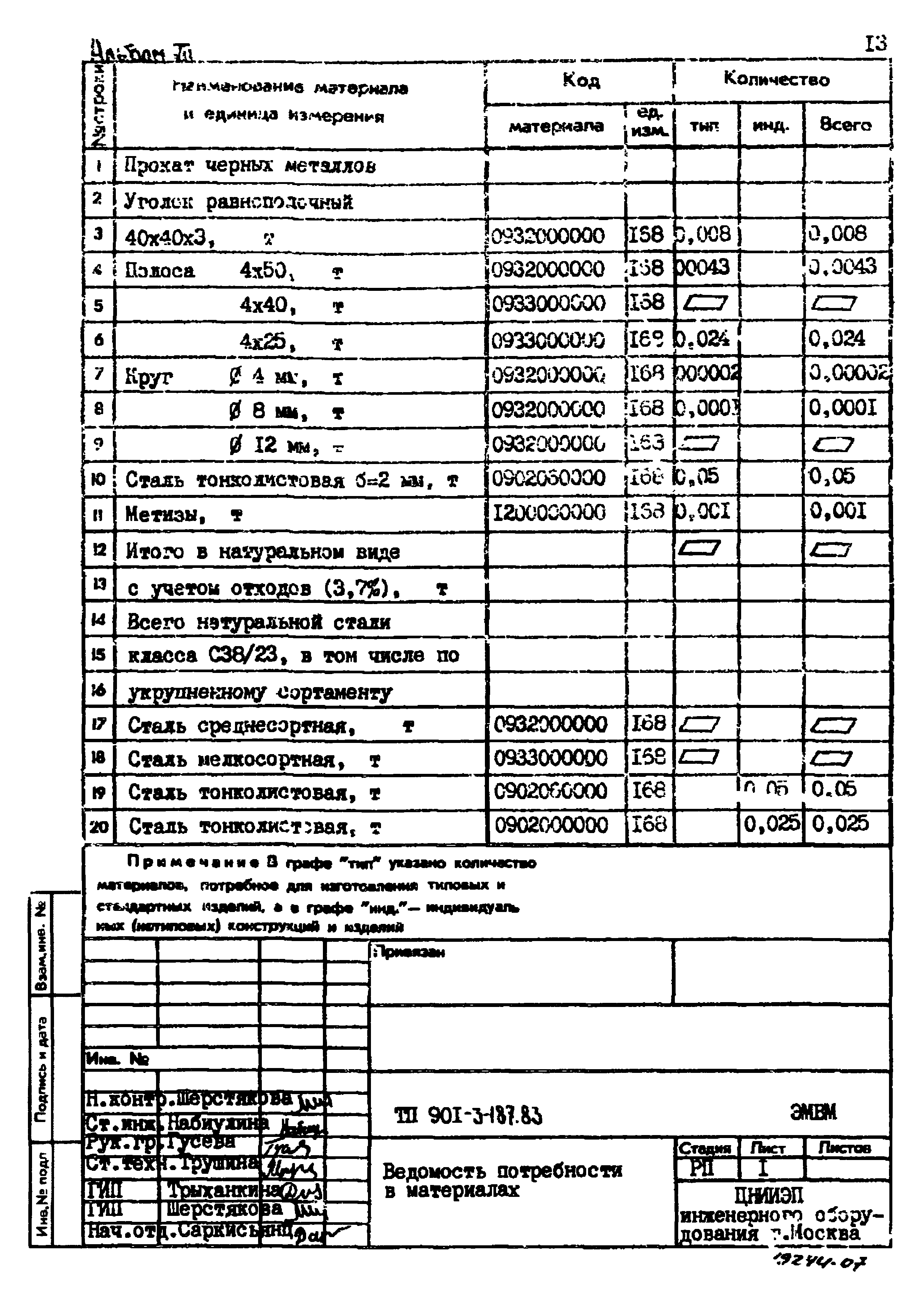 Типовой проект 901-3-187.83