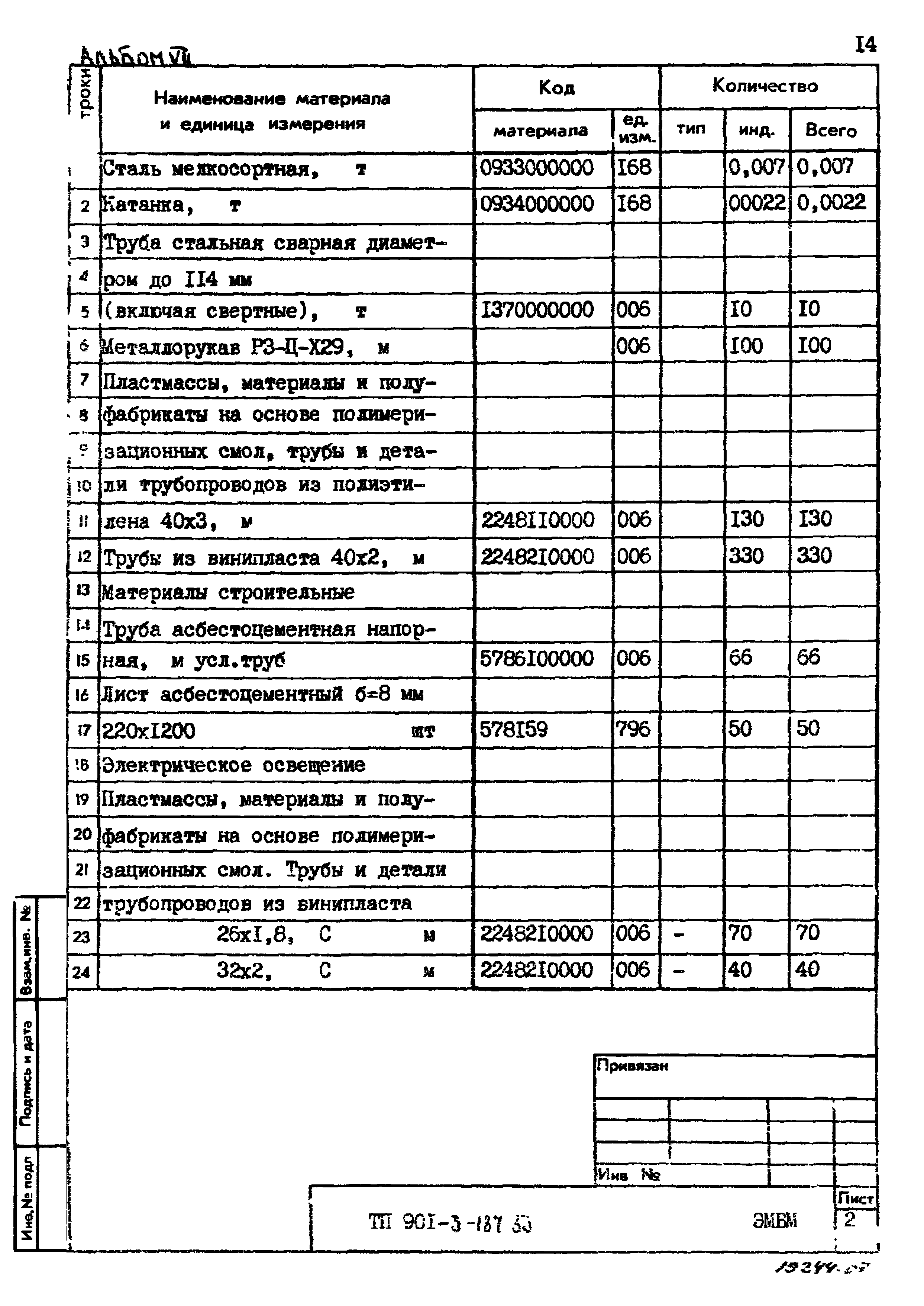 Типовой проект 901-3-187.83