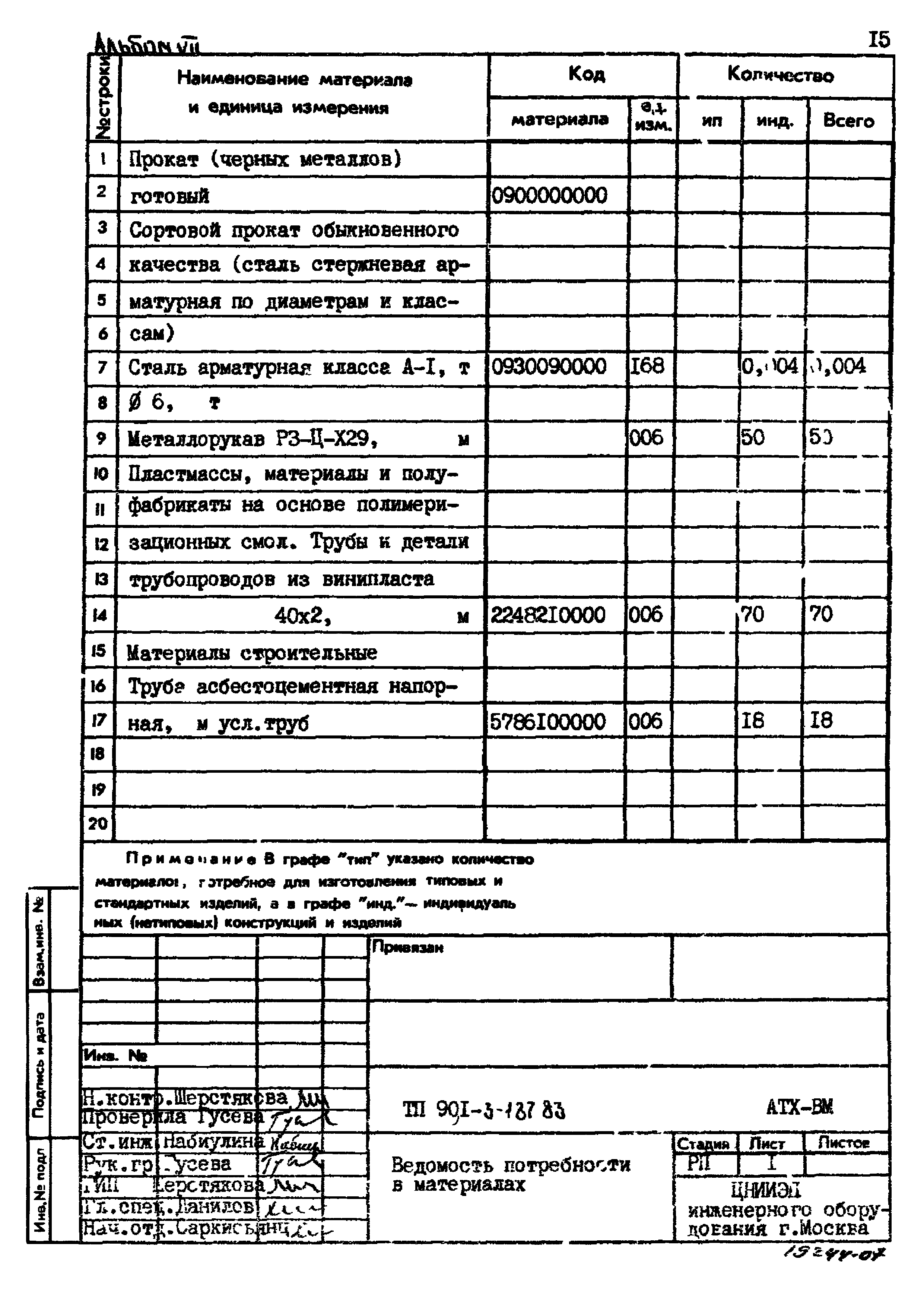 Типовой проект 901-3-187.83