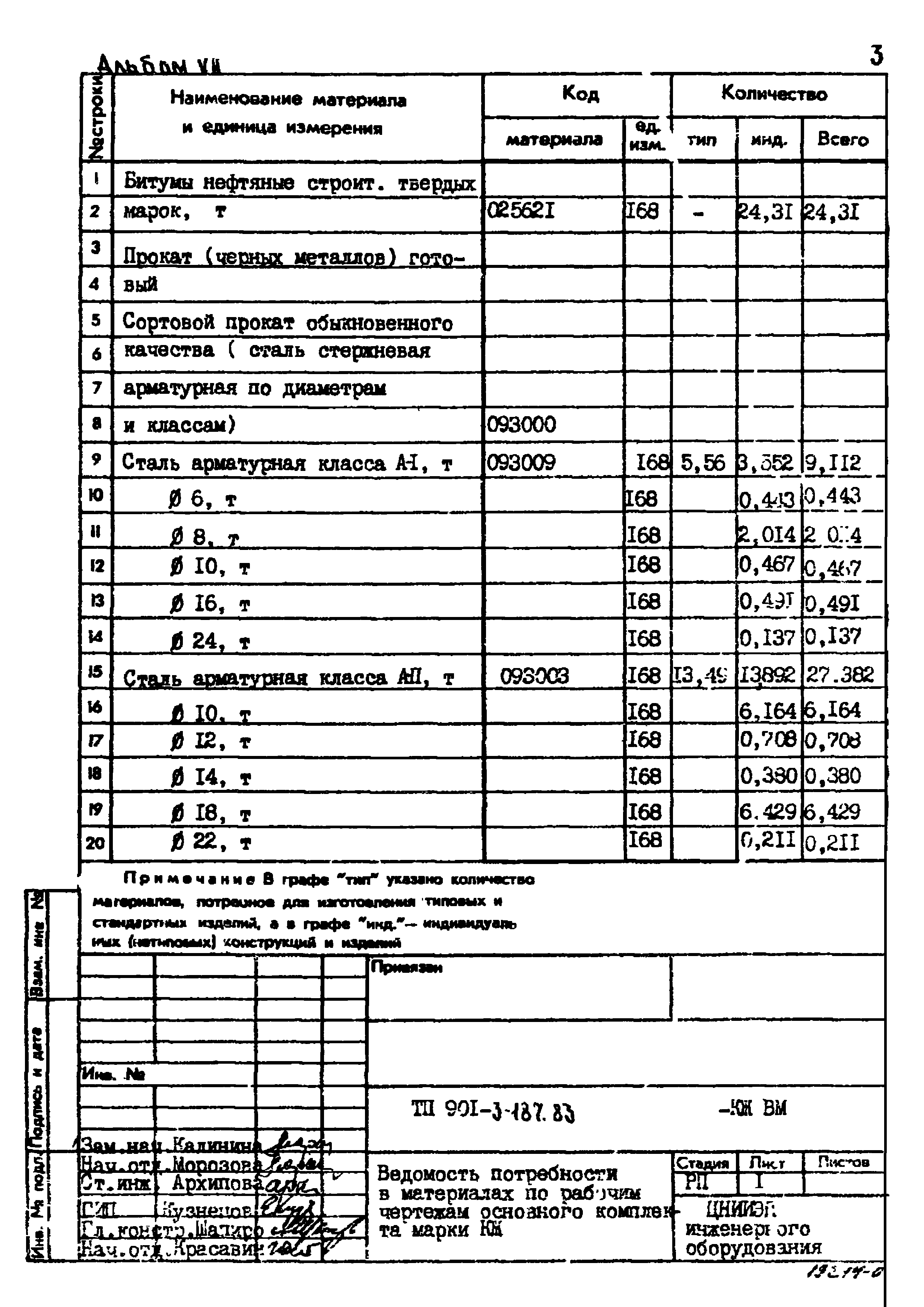 Типовой проект 901-3-187.83