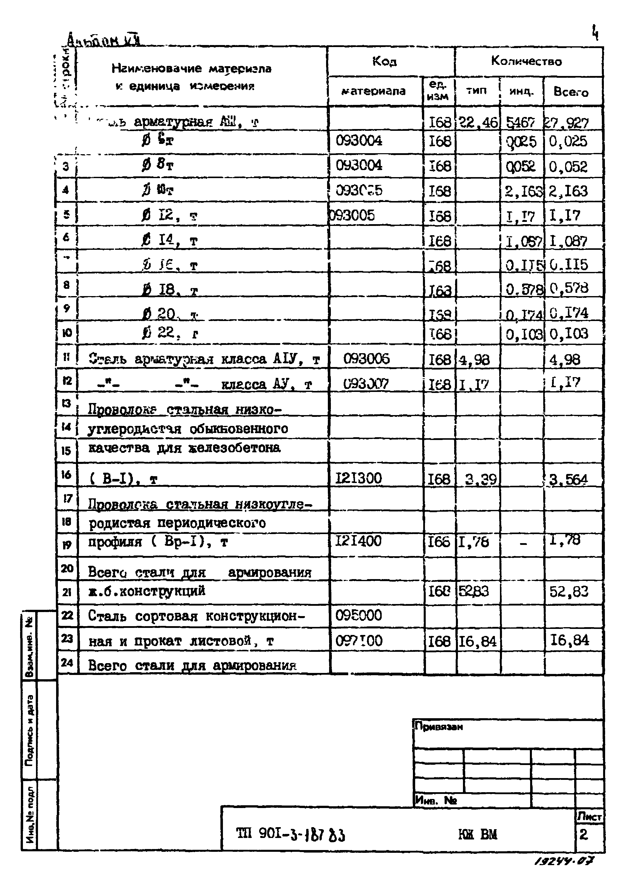 Типовой проект 901-3-187.83