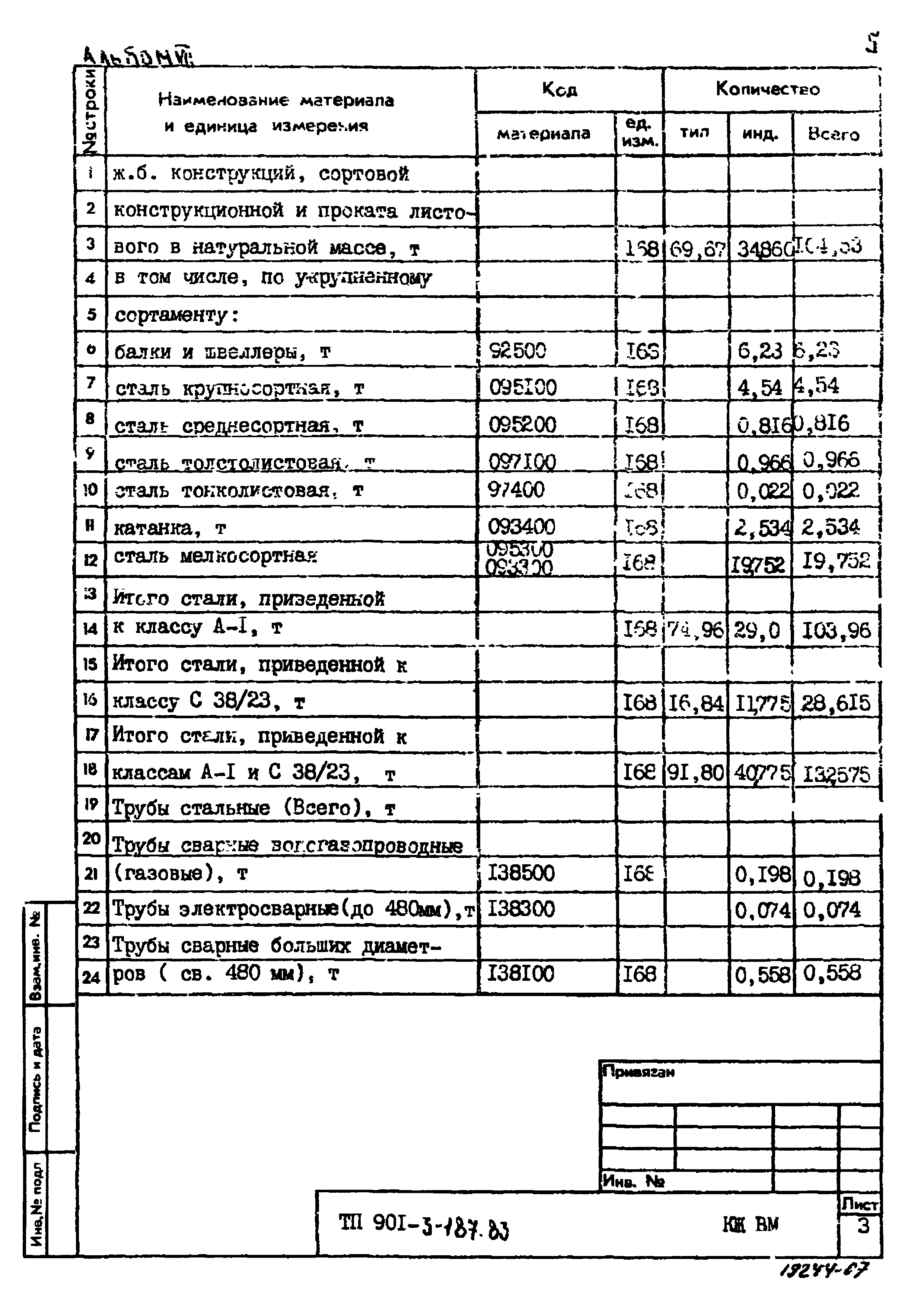 Типовой проект 901-3-187.83