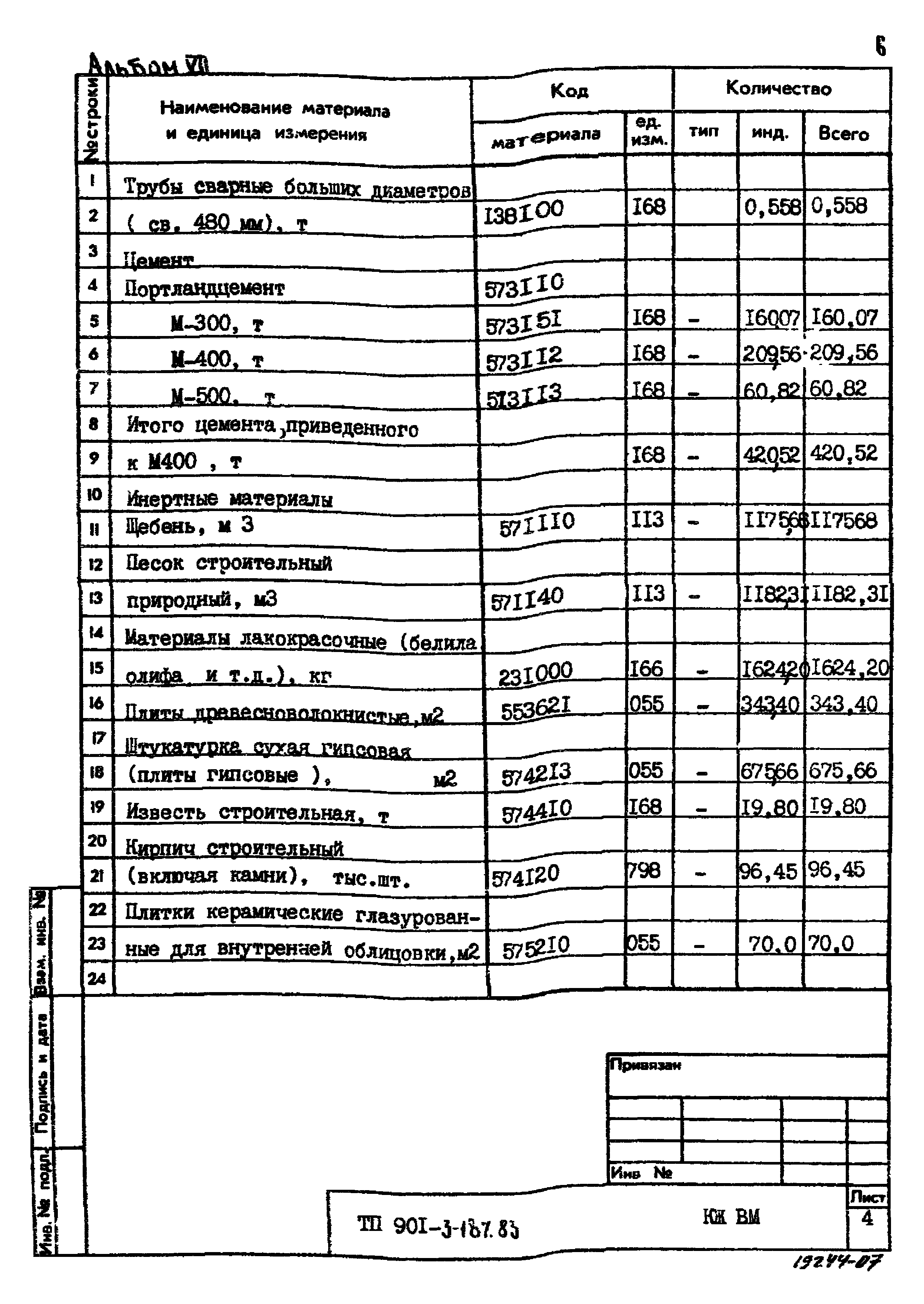 Типовой проект 901-3-187.83