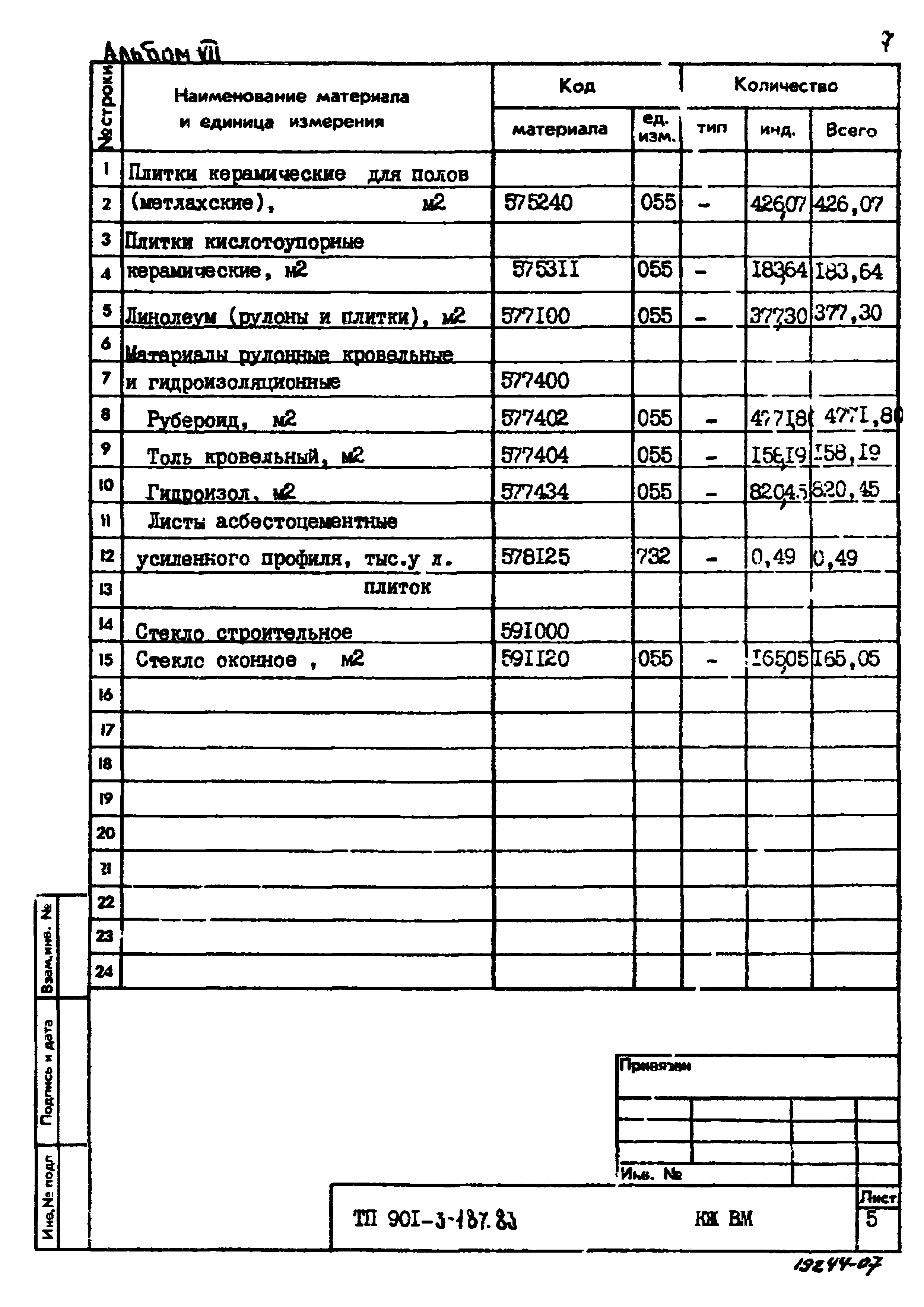 Типовой проект 901-3-187.83