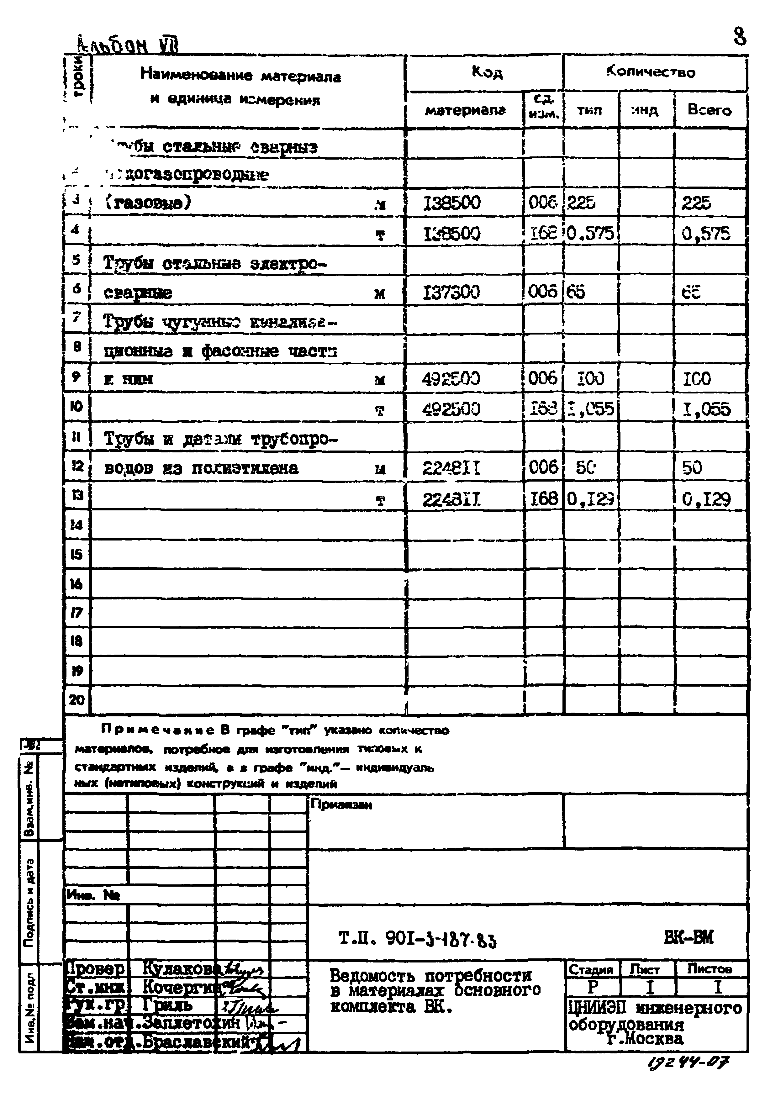 Типовой проект 901-3-187.83