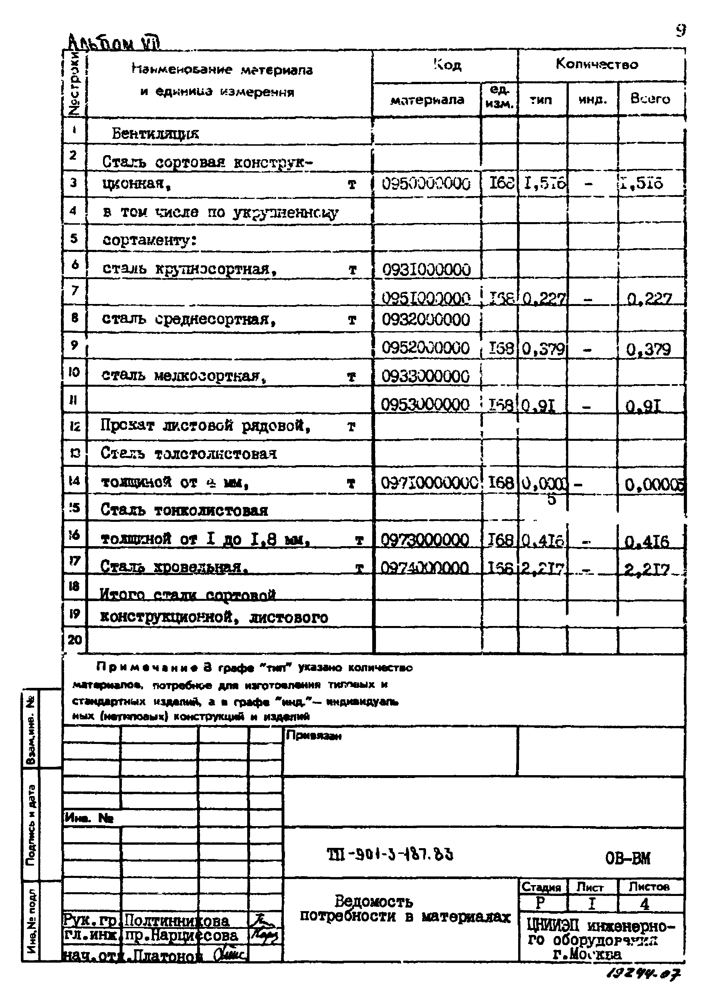 Типовой проект 901-3-187.83