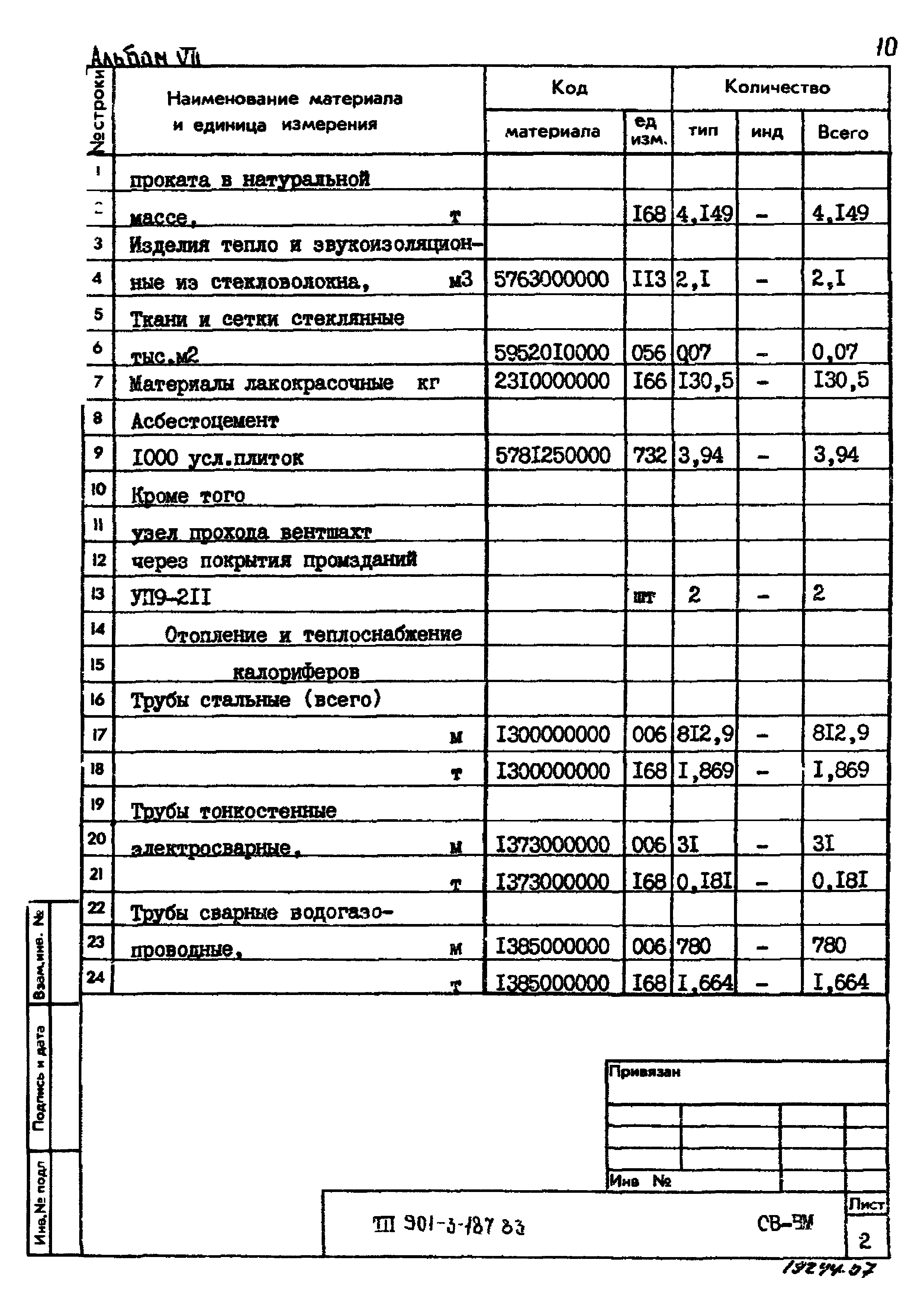 Типовой проект 901-3-187.83