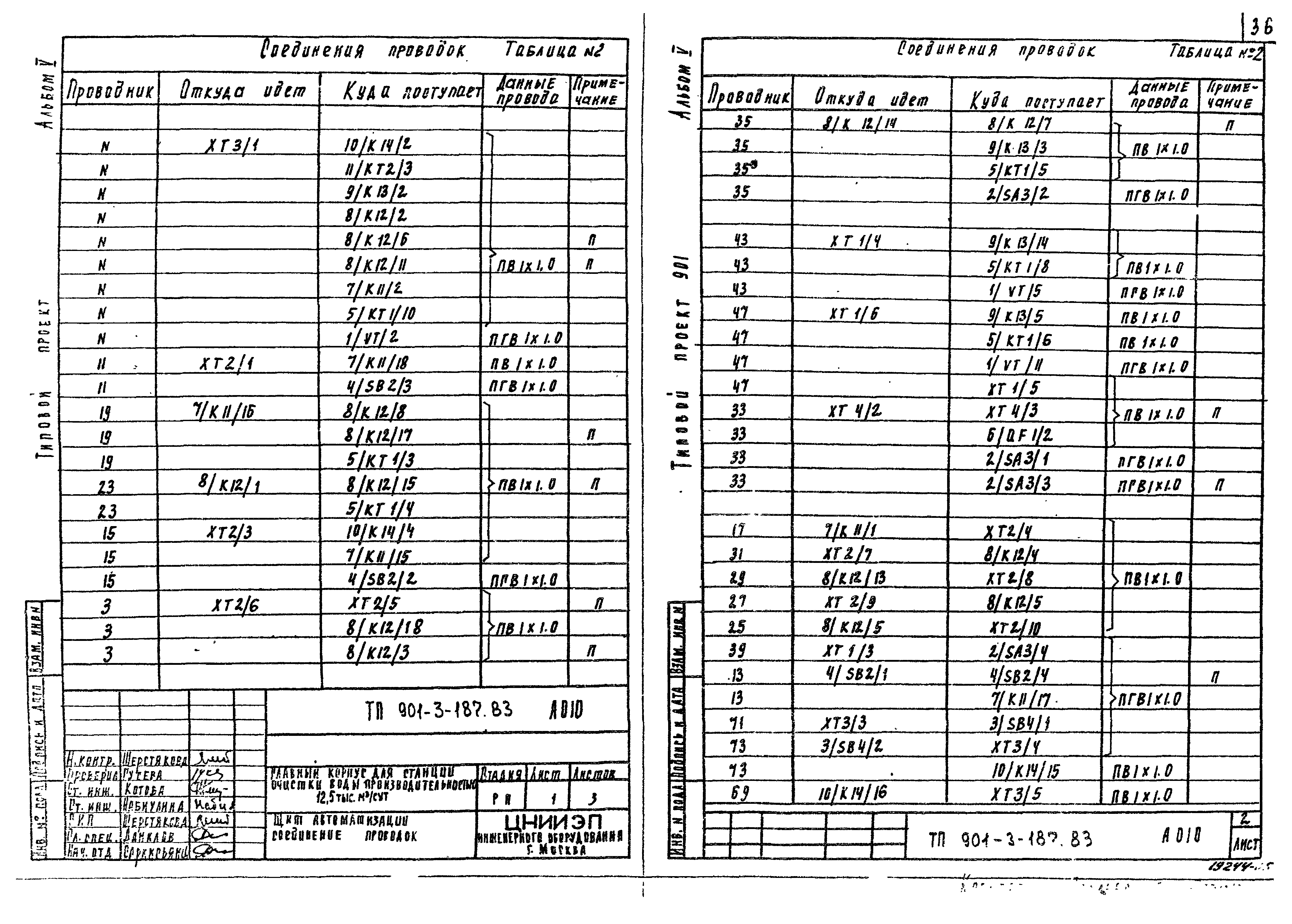 Типовой проект 901-3-187.83