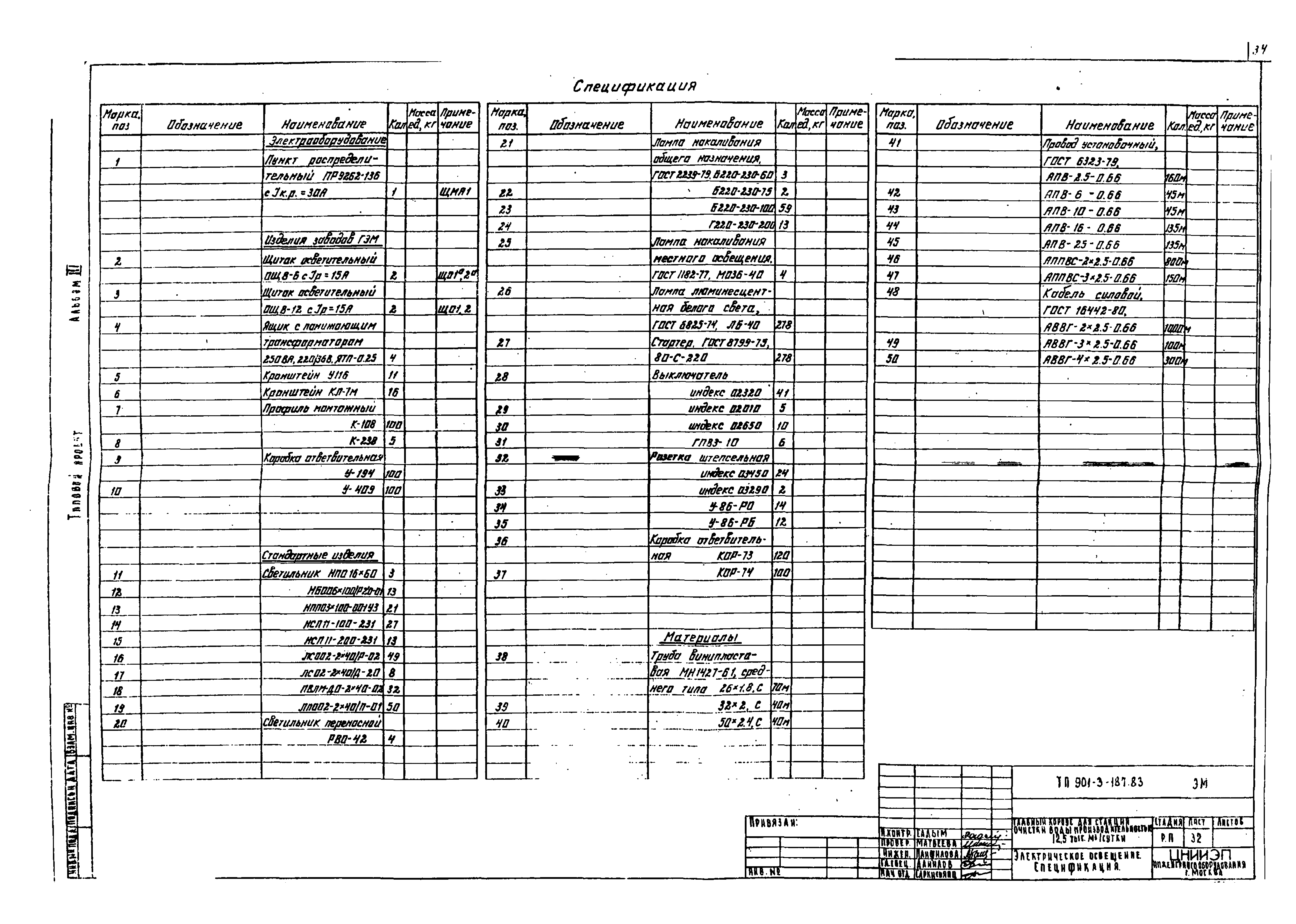 Типовой проект 901-3-187.83