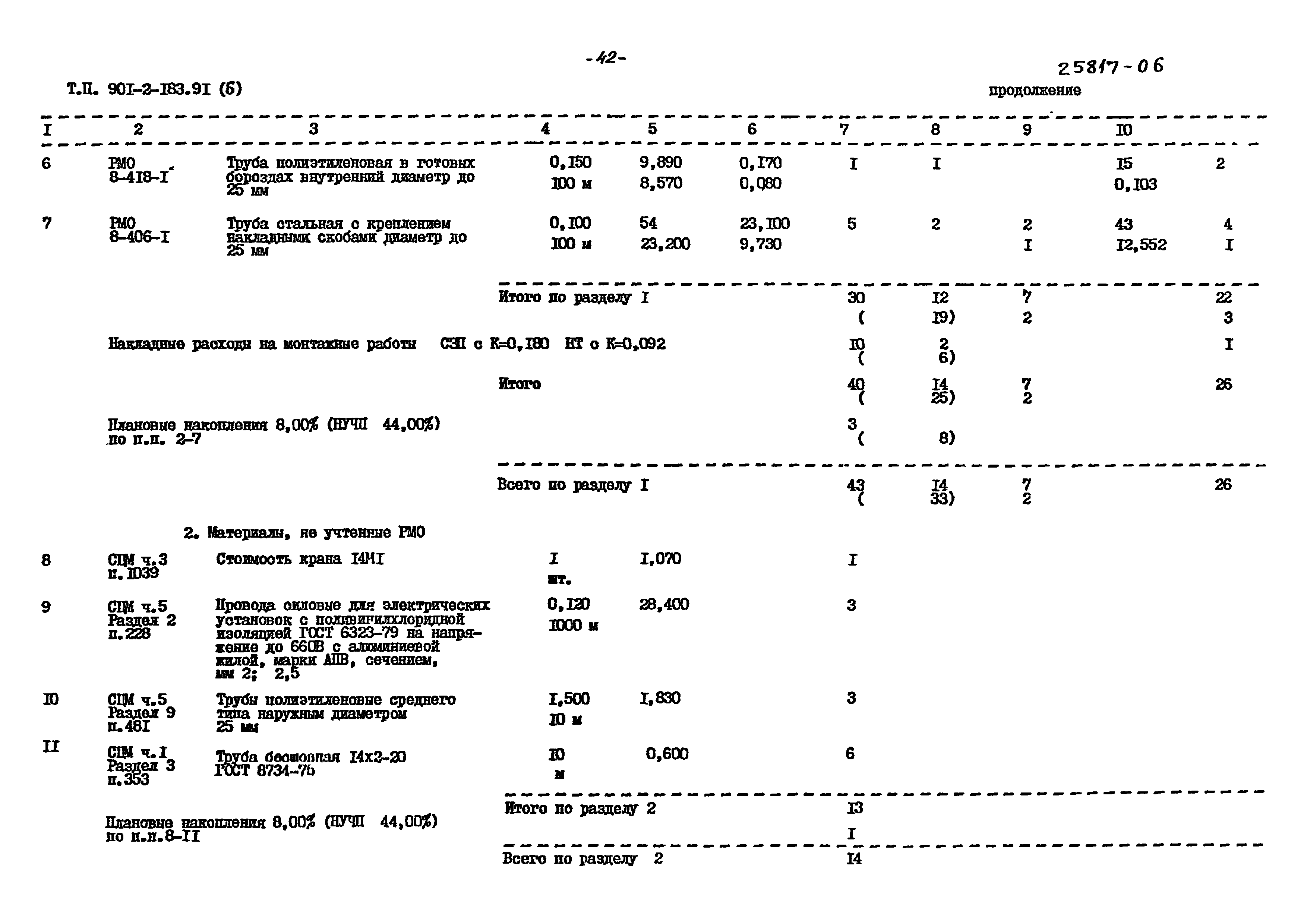 Типовой проект 901-2-183.91